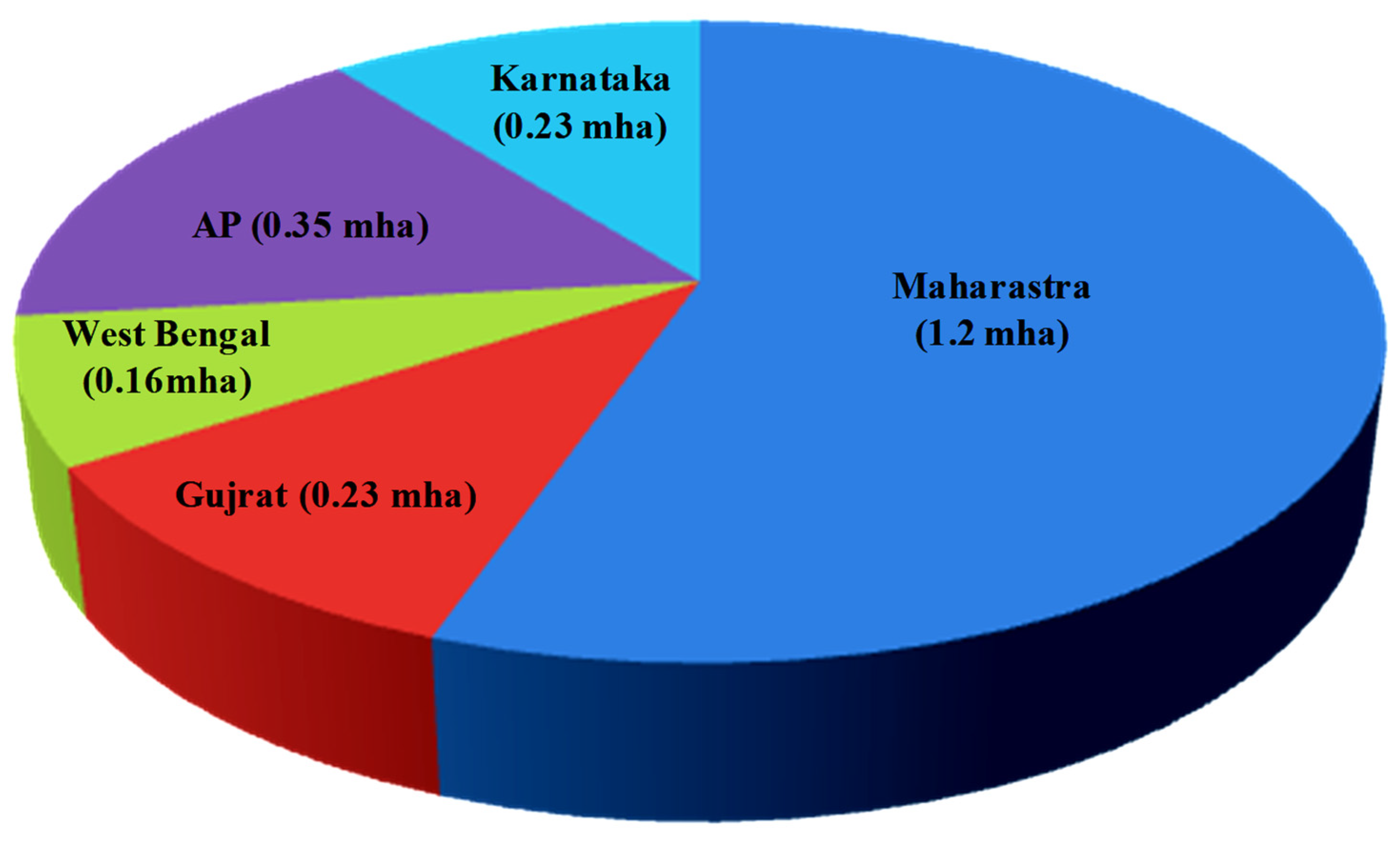 Agronomy 11 00448 g003 Agronomy 11 00448 g003