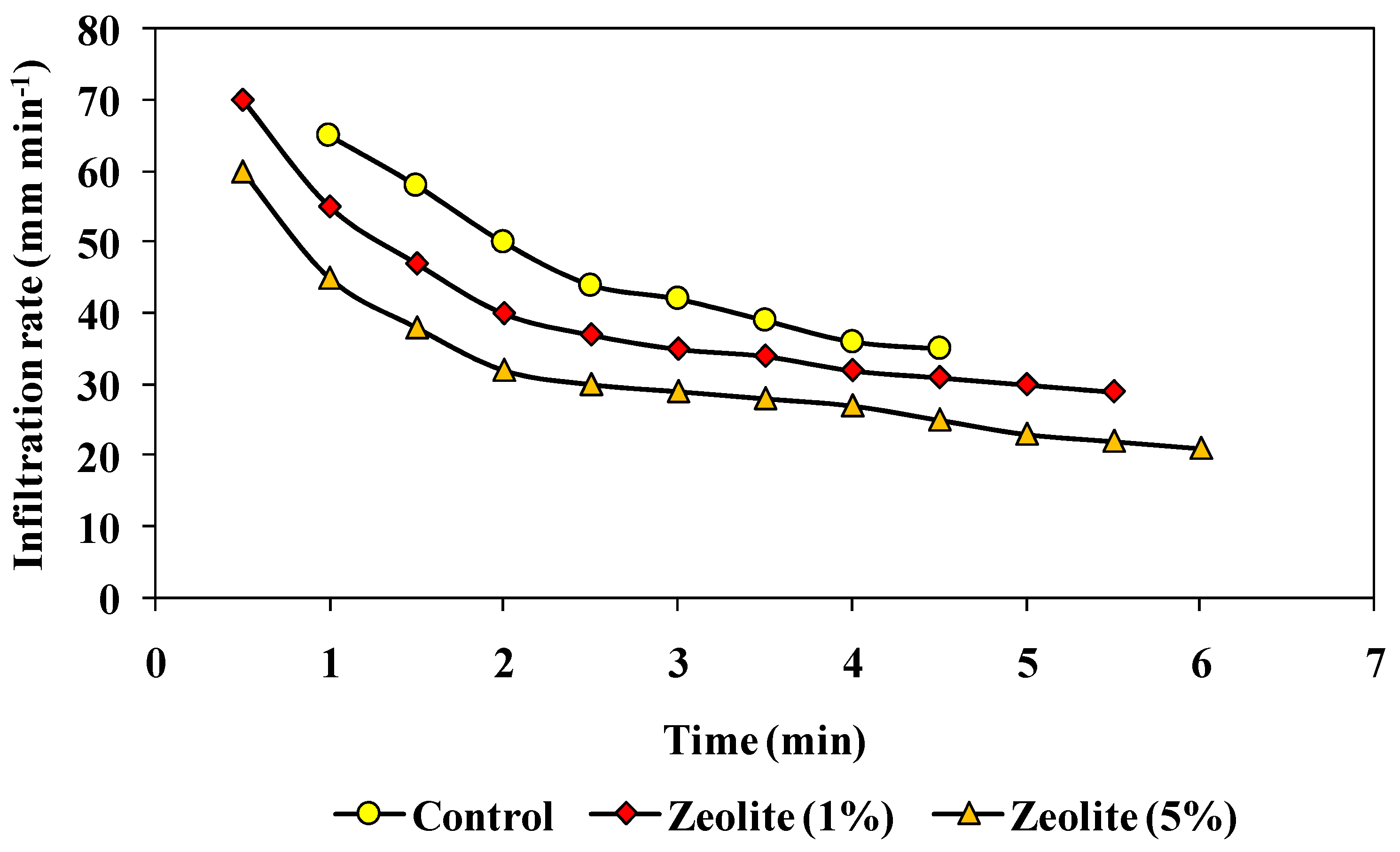 Agronomy 11 00448 g006 Agronomy 11 00448 g006
