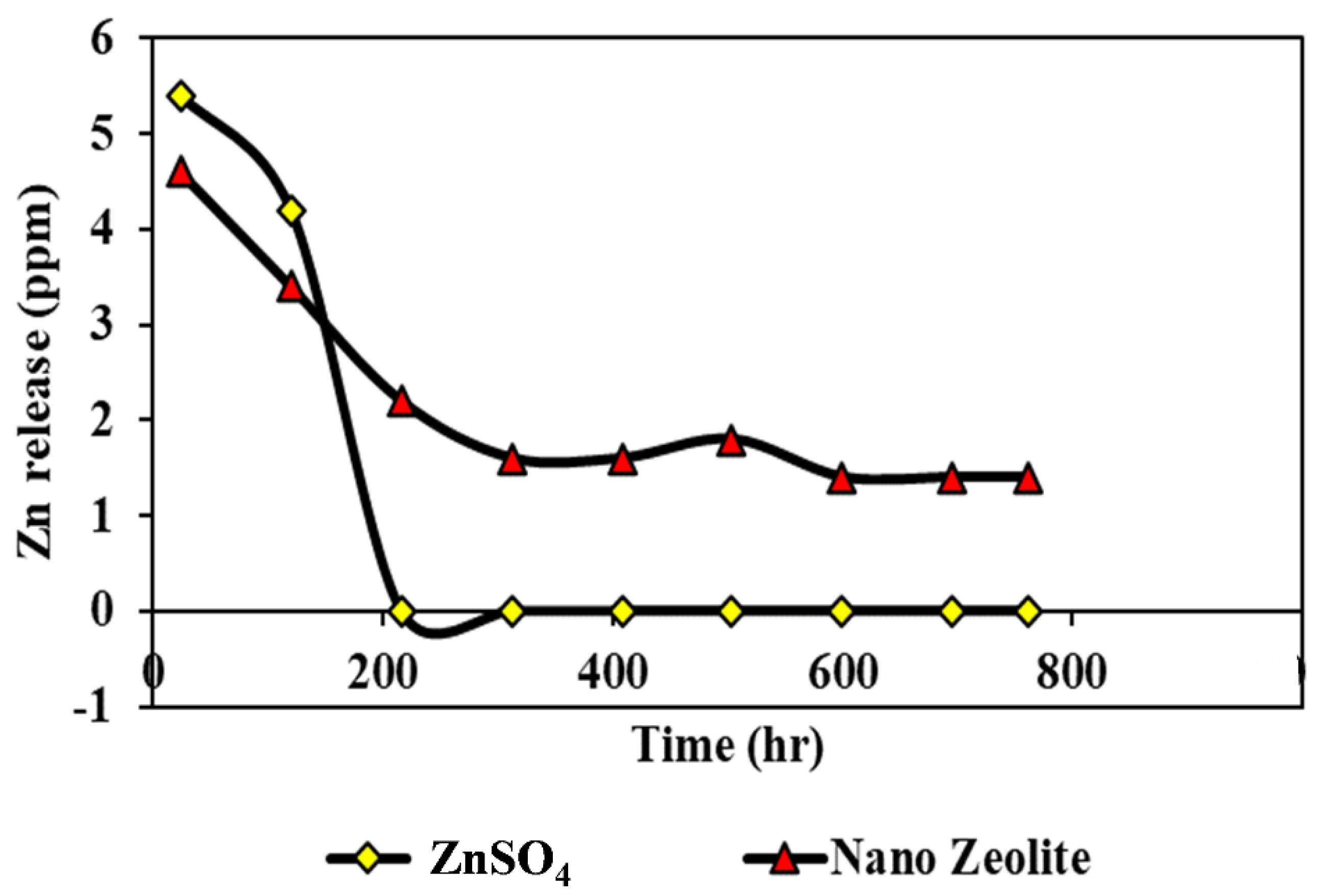 Agronomy 11 00448 g008 Agronomy 11 00448 g008