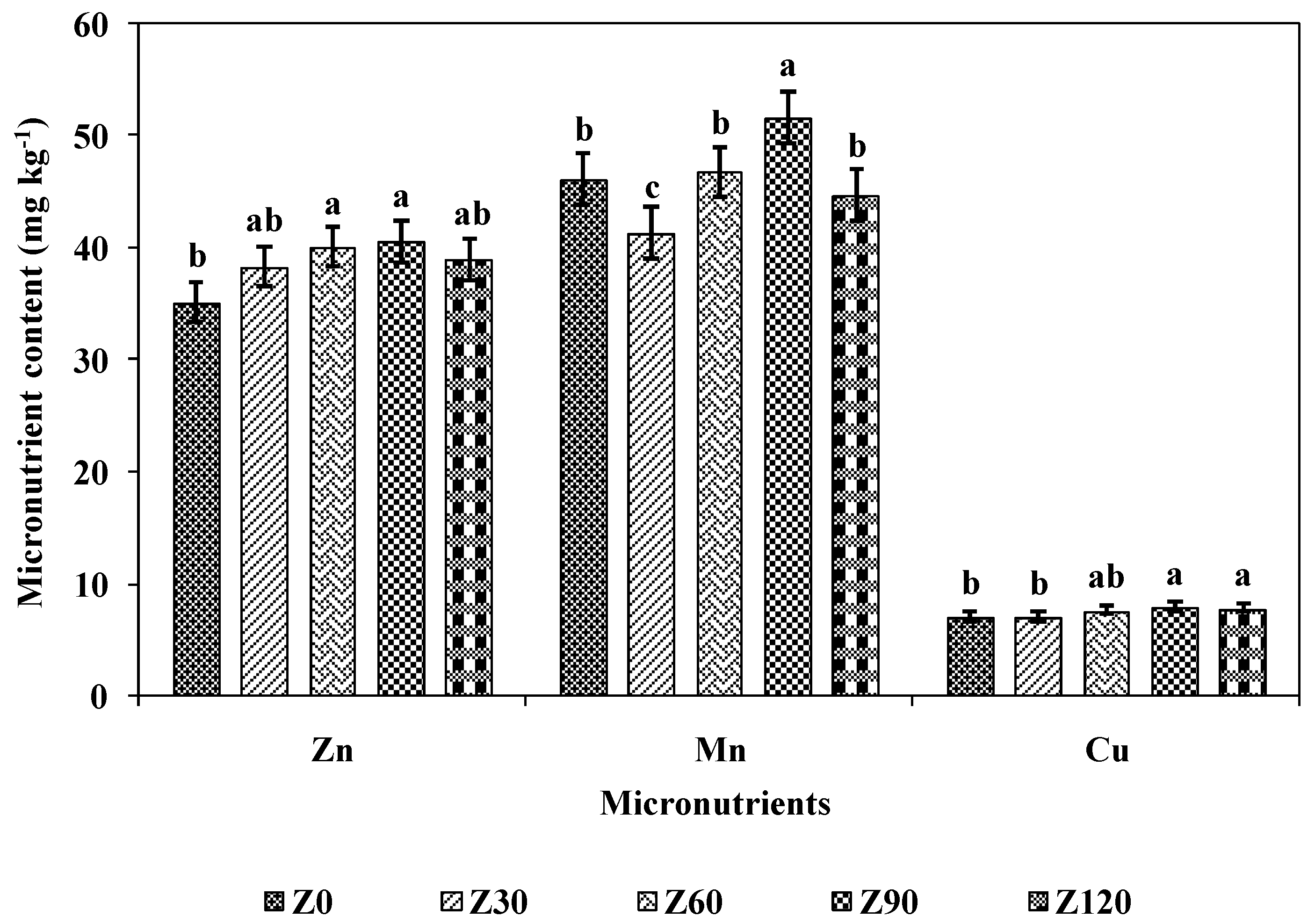 Agronomy 11 00448 g009 Agronomy 11 00448 g009