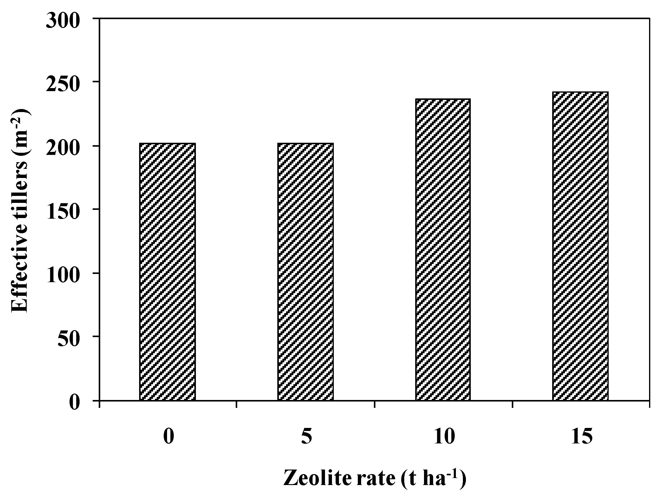 Agronomy 11 00448 g011 Agronomy 11 00448 g011
