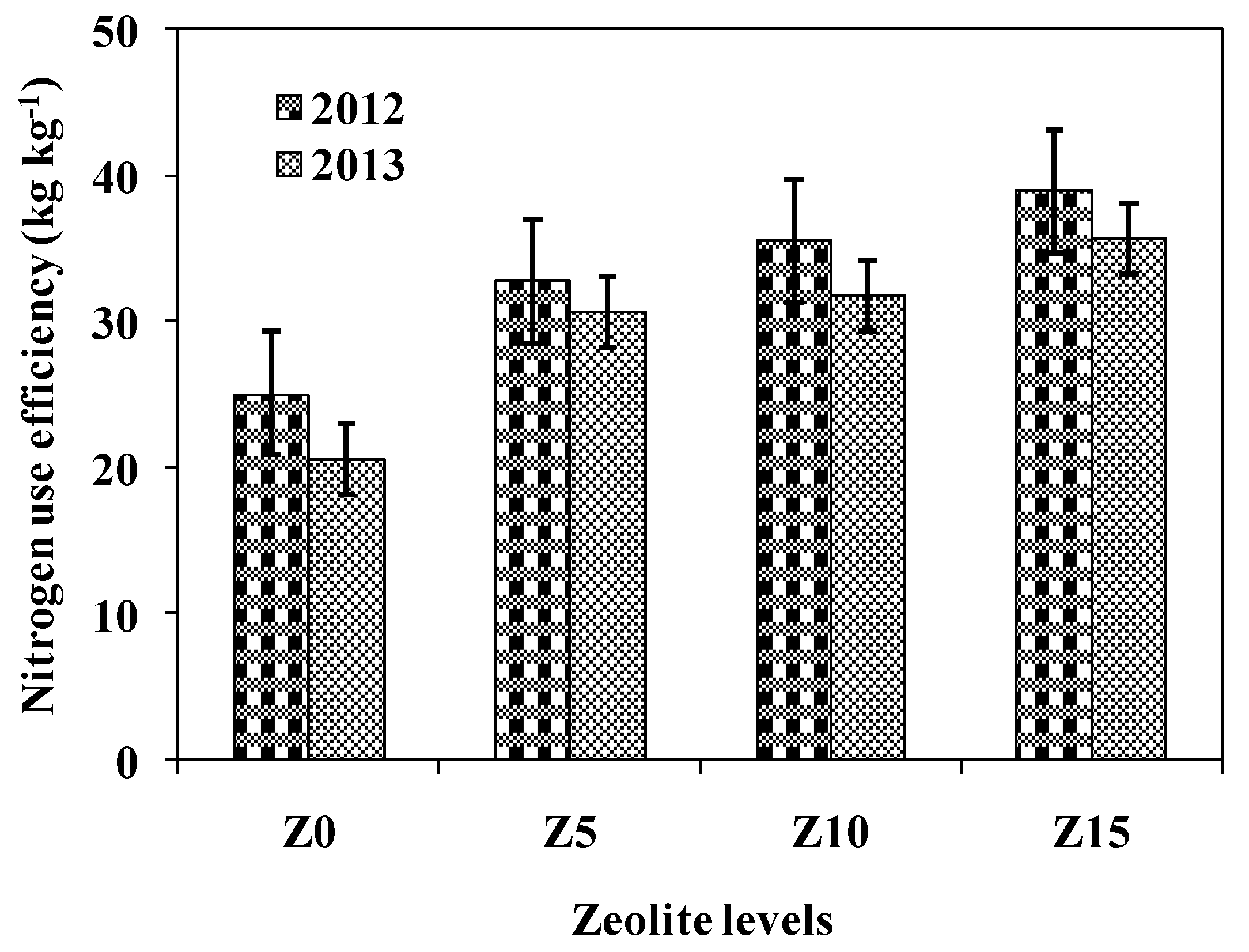 Agronomy 11 00448 g014 Agronomy 11 00448 g014
