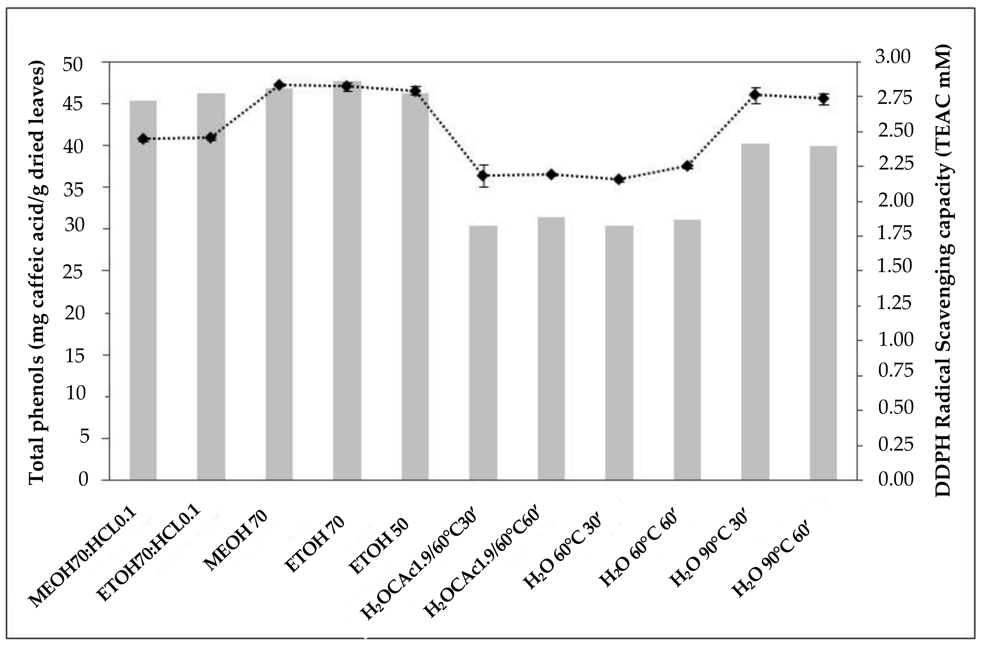 Agronomy 11 00465 g001 Agronomy 11 00465 g001
