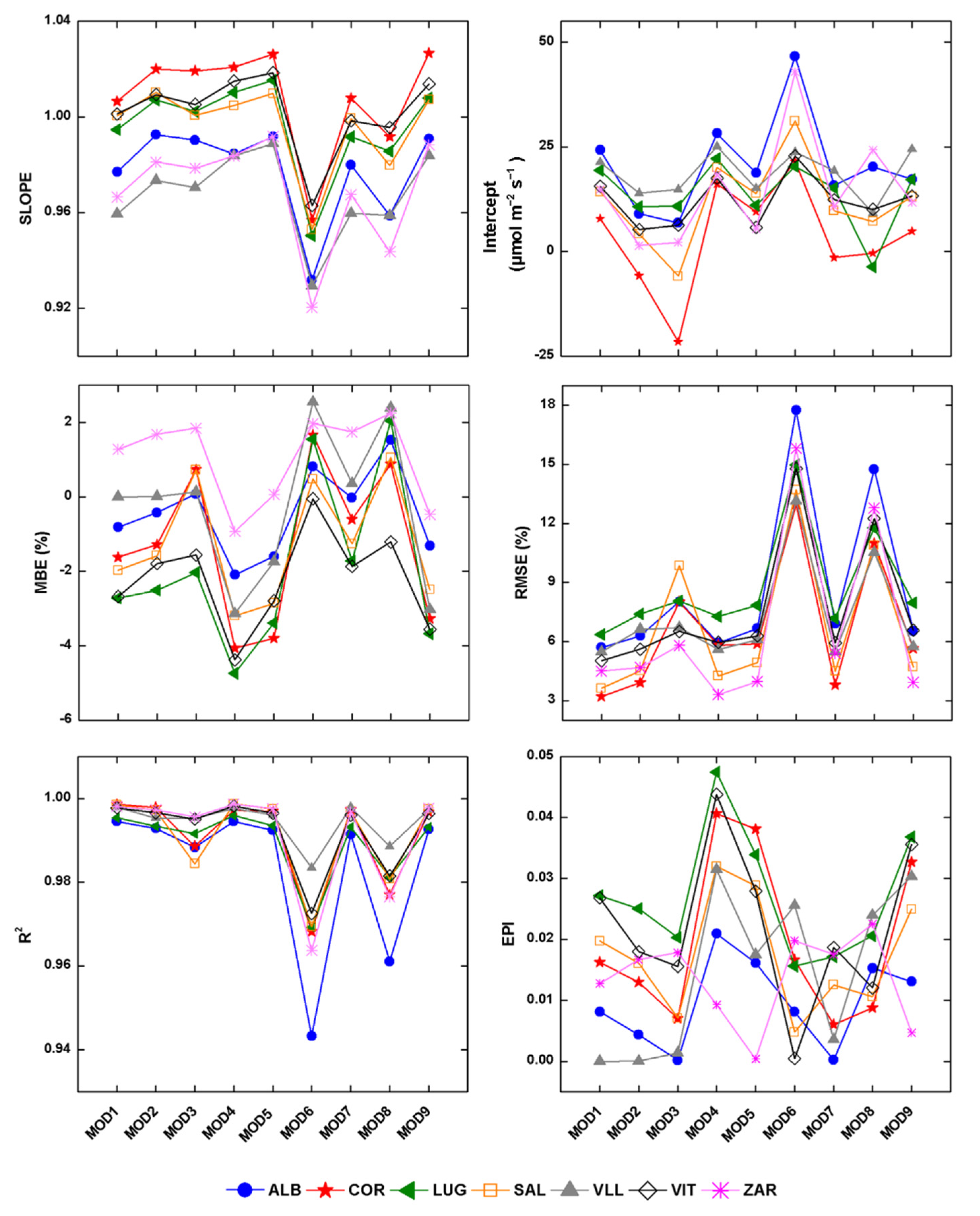 Agronomy 11 00470 g002