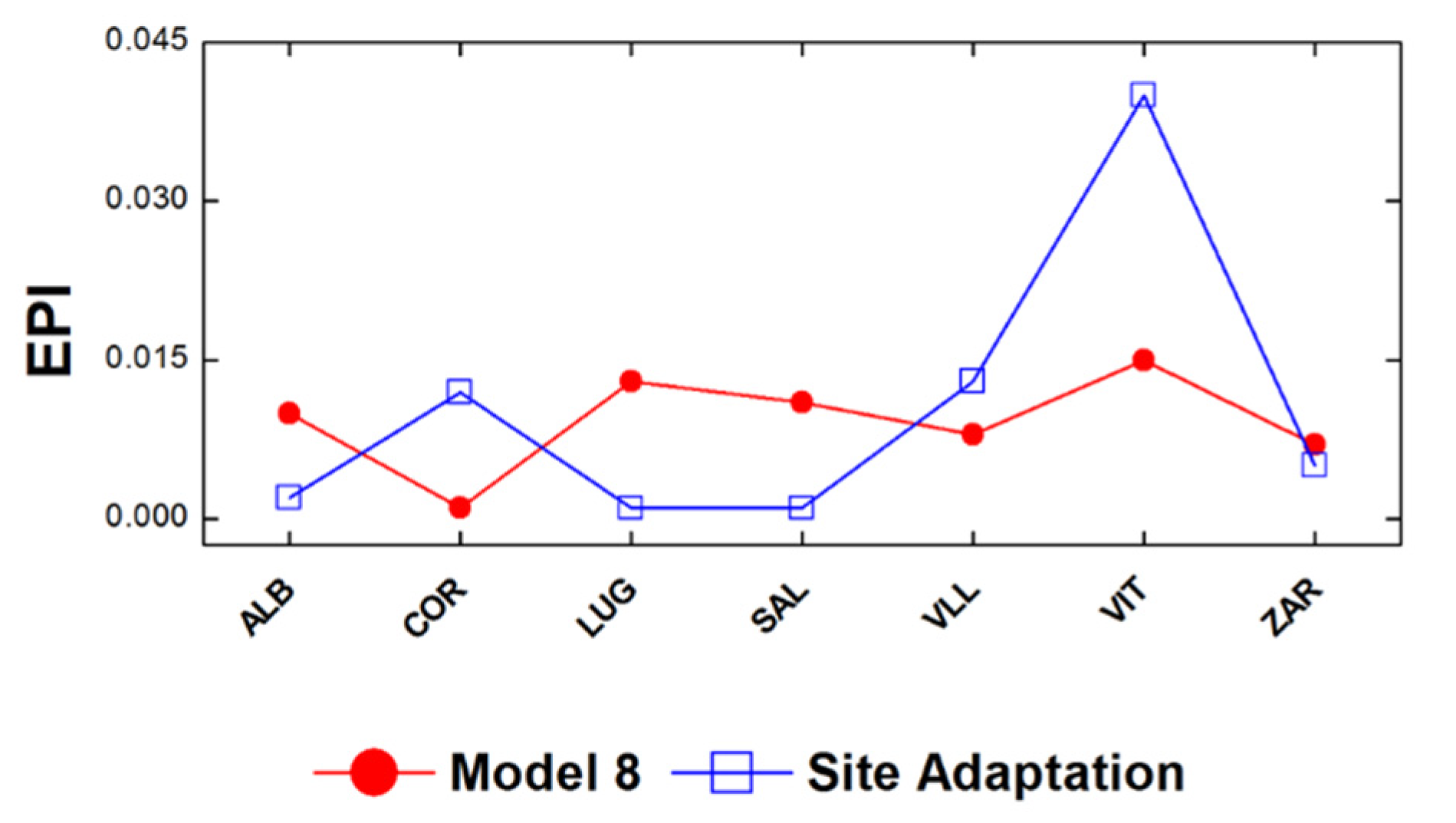 Agronomy 11 00470 g005