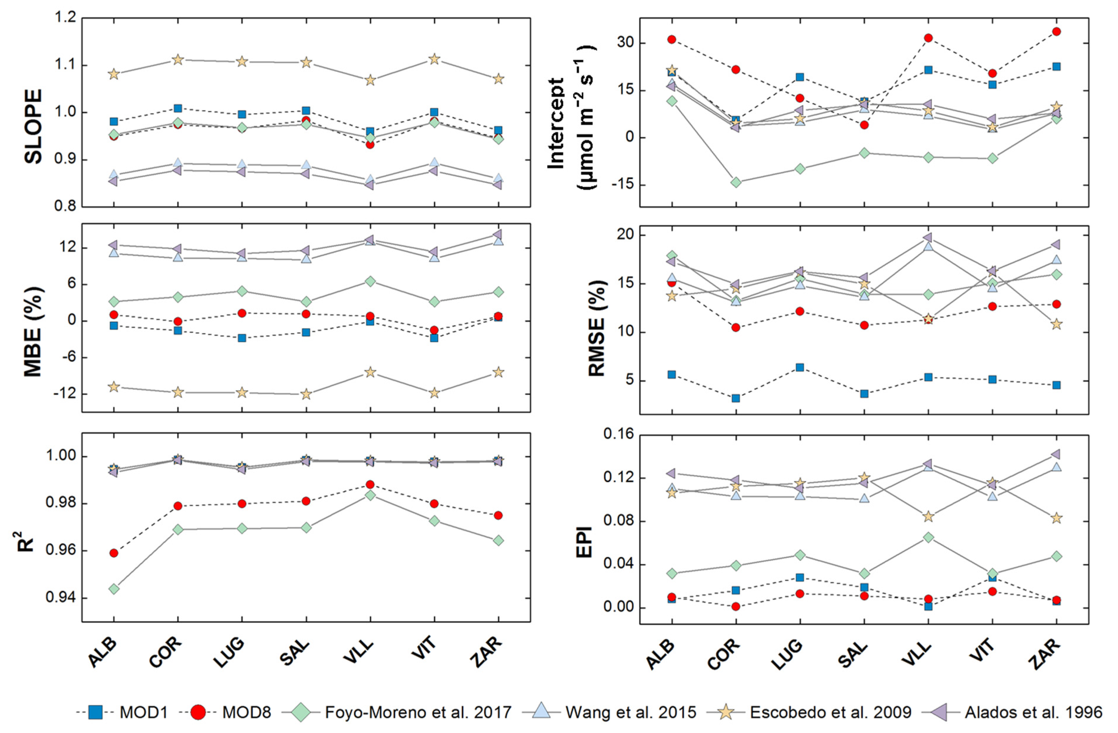 Agronomy 11 00470 g006