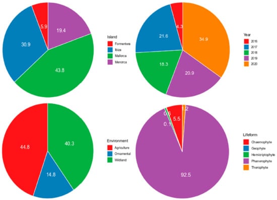 Agronomy Free Full Text Landscape Epidemiology Of Xylella Fastidiosa In The Balearic Islands Html