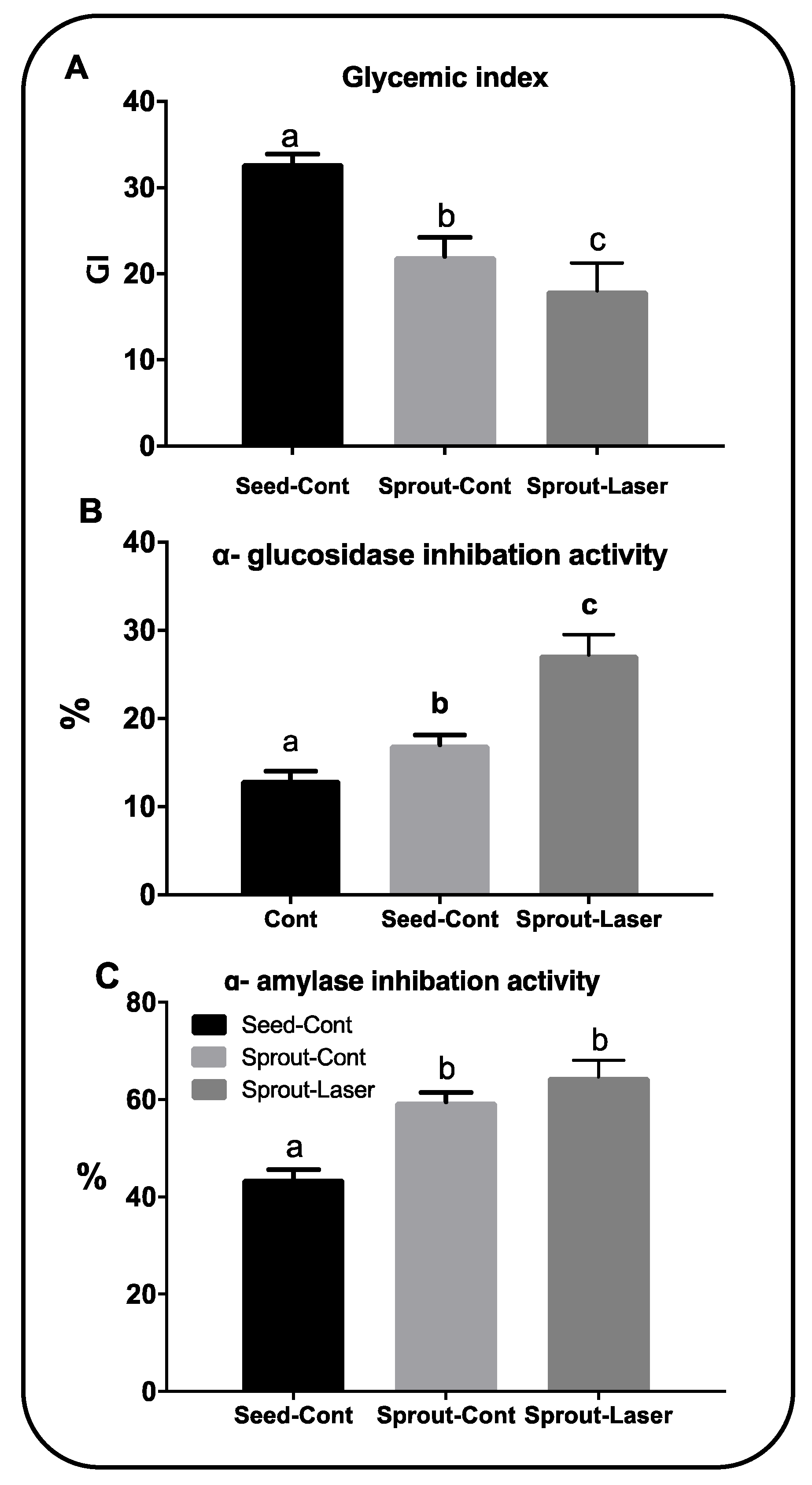 Agronomy 11 00478 g003