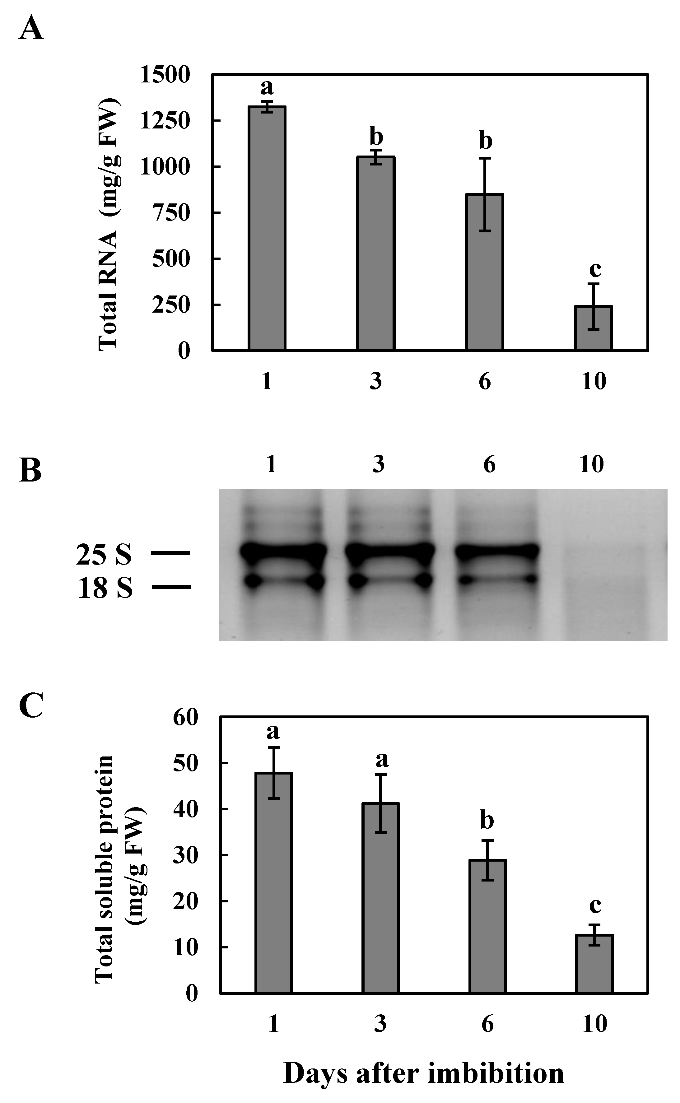 Agronomy 11 00490 g001 Agronomy 11 00490 g001
