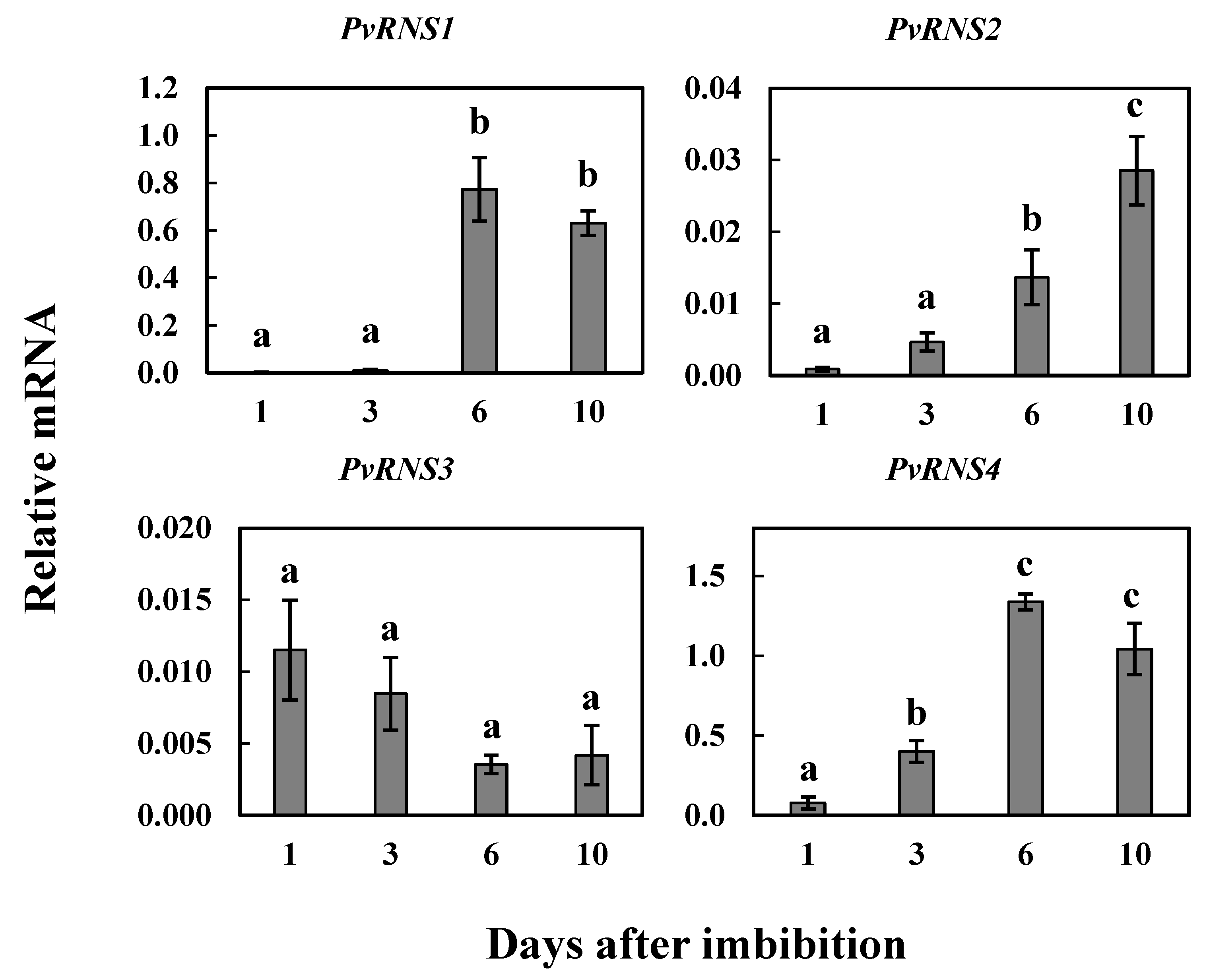 Agronomy 11 00490 g004 Agronomy 11 00490 g004