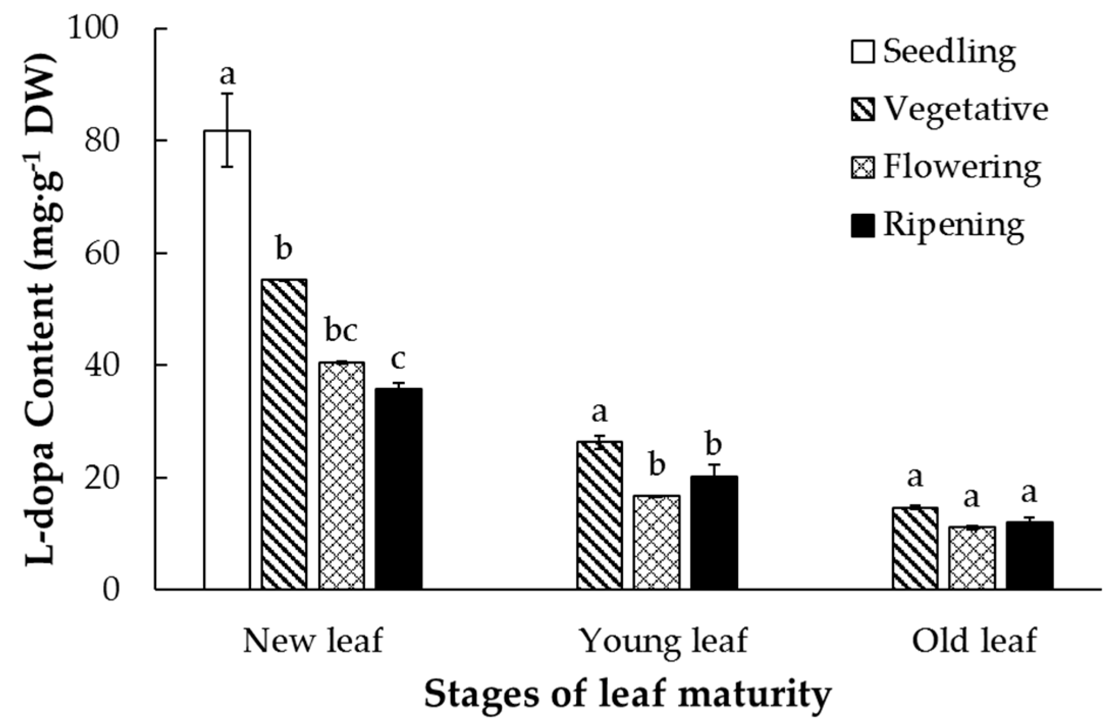 Agronomy 11 00502 g003 Agronomy 11 00502 g003