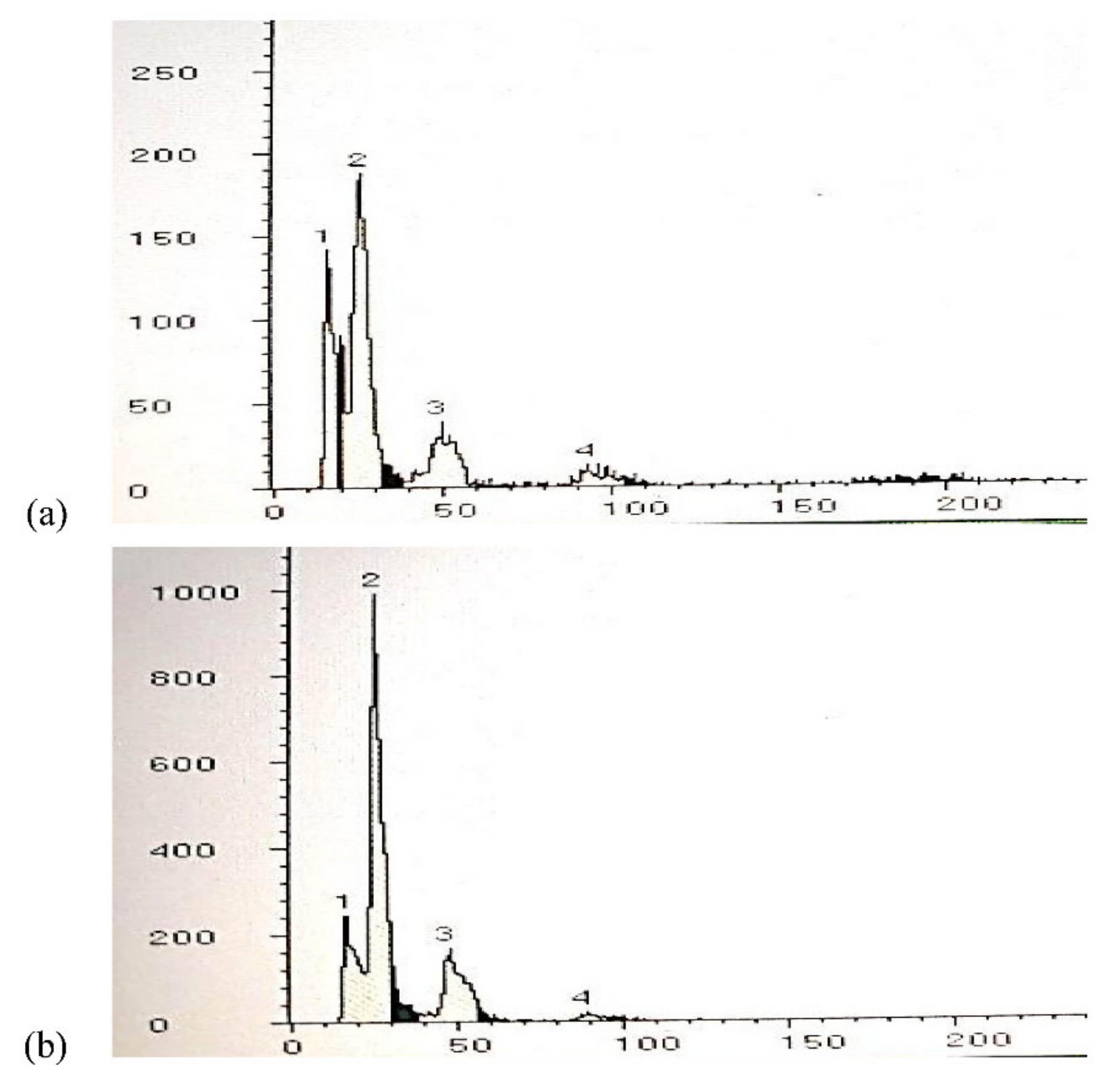 Agronomy 11 00503 g005 Agronomy 11 00503 g005
