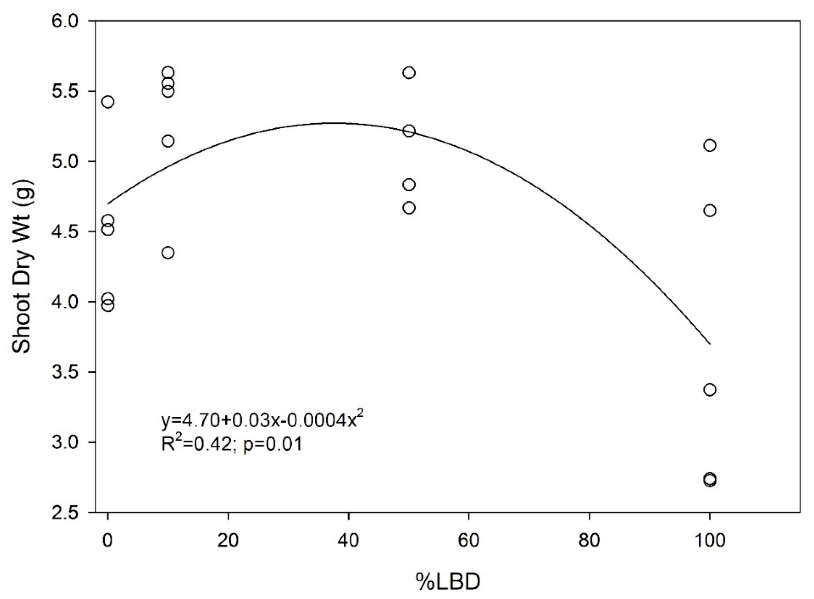 Agronomy Free Full Text Assessing The Effects Of Digestates And Combinations Of Digestates And Fertilizer On Yield And Nutrient Use Of Brassica Juncea Kai Choy Html