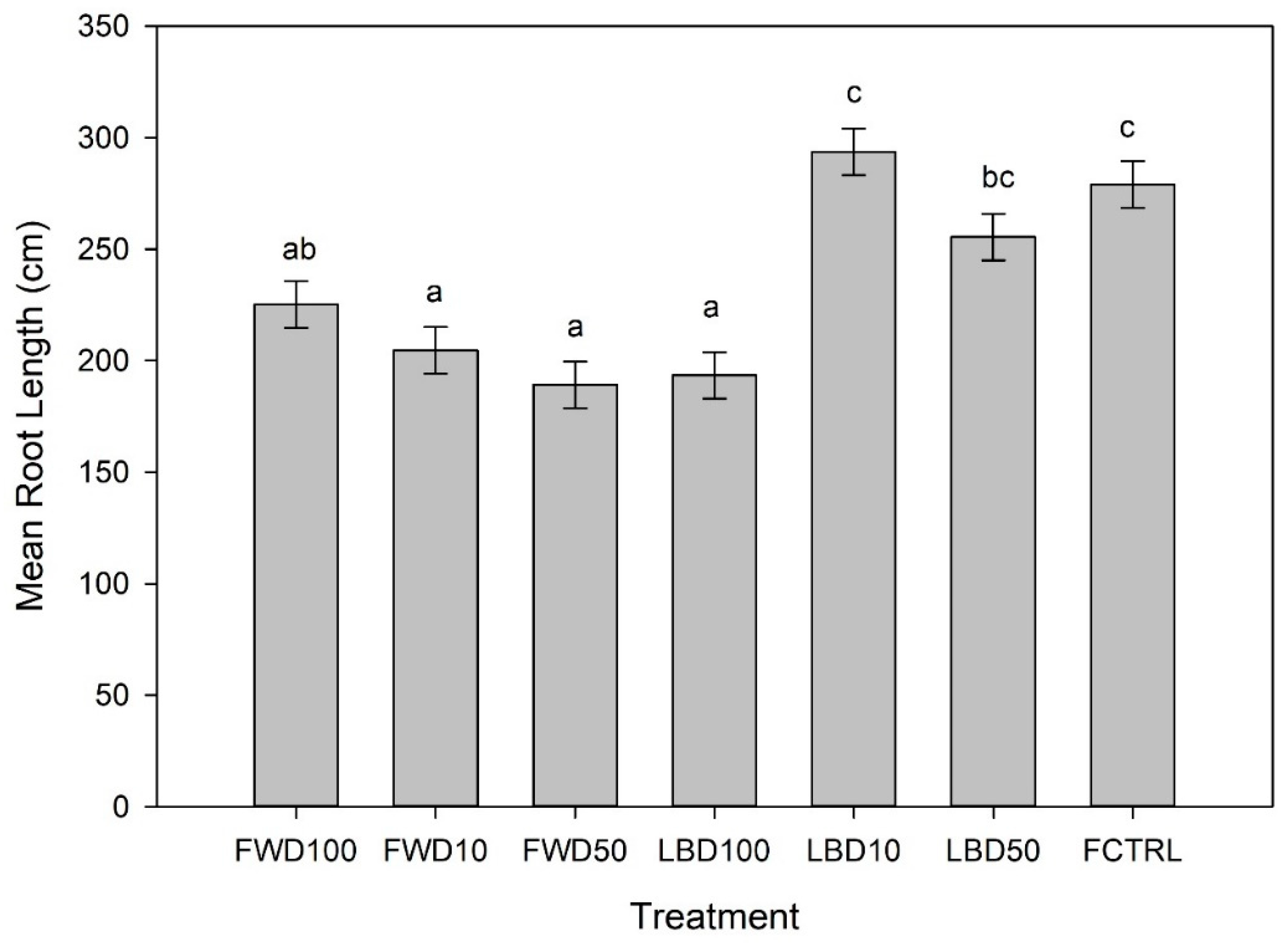 Agronomy 11 00509 g004