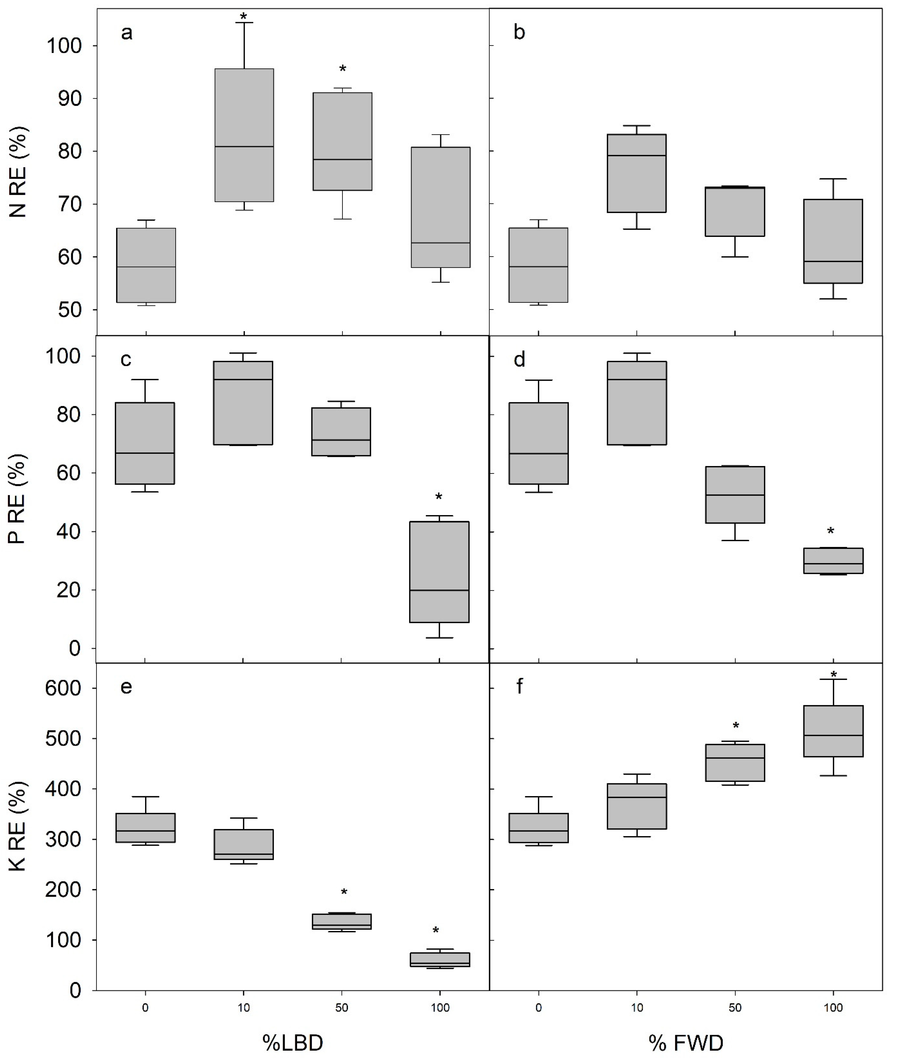 Agronomy 11 00509 g005