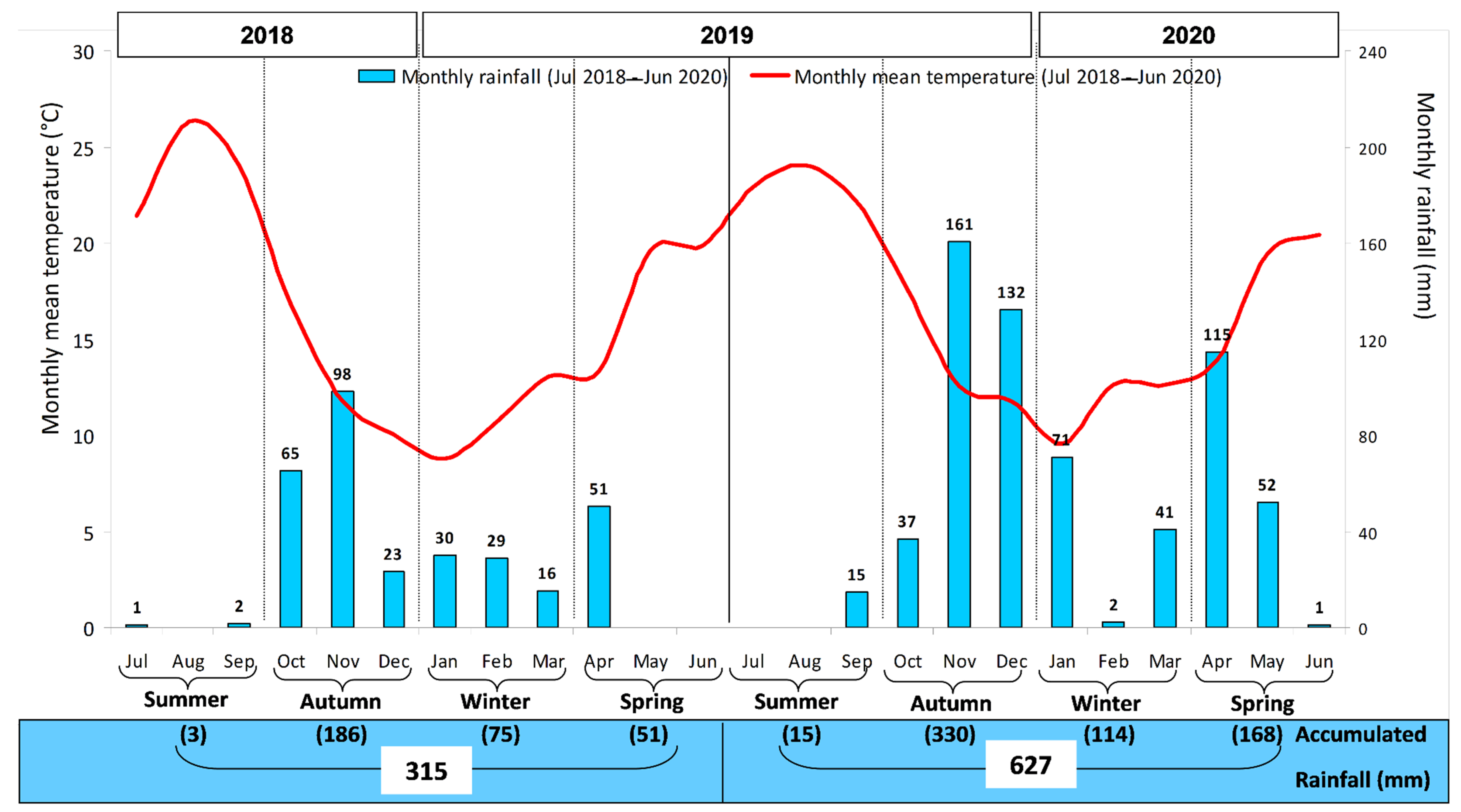Agronomy 11 00514 g002