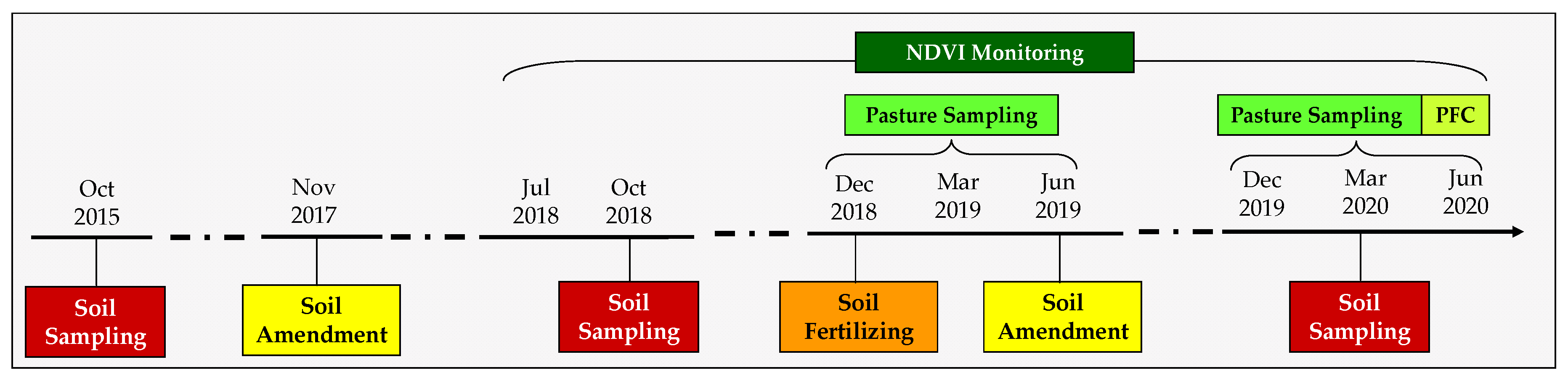 Agronomy 11 00514 g003