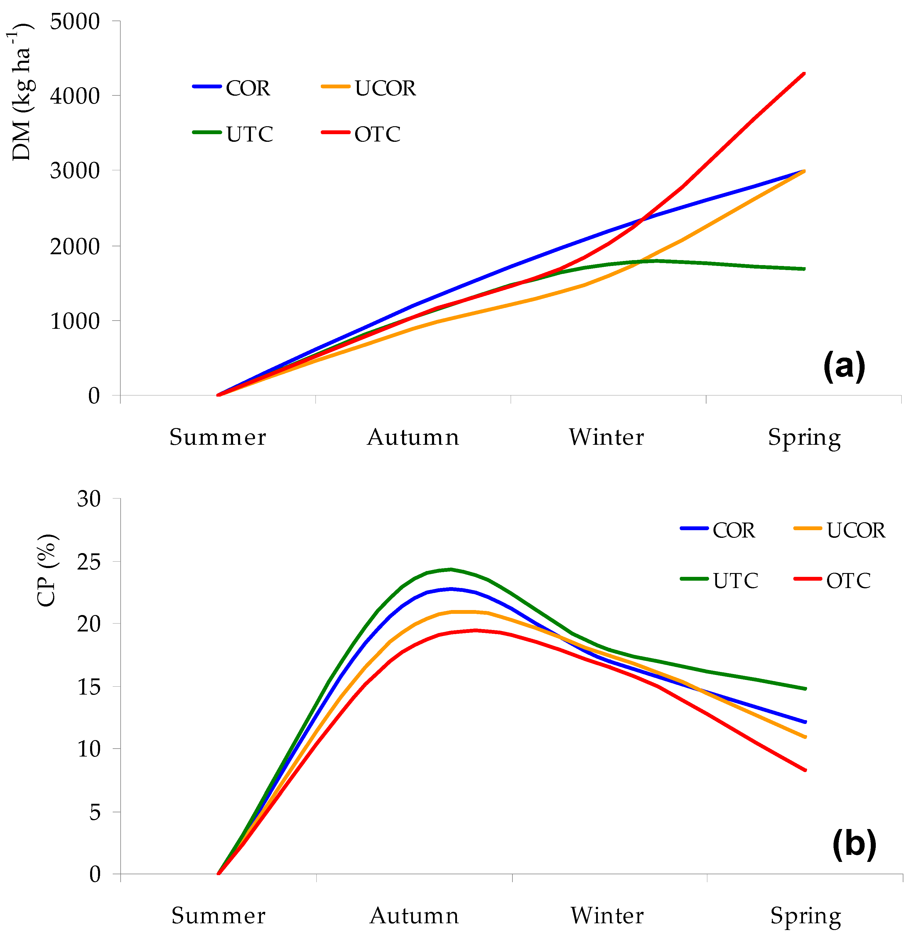 Agronomy 11 00514 g004