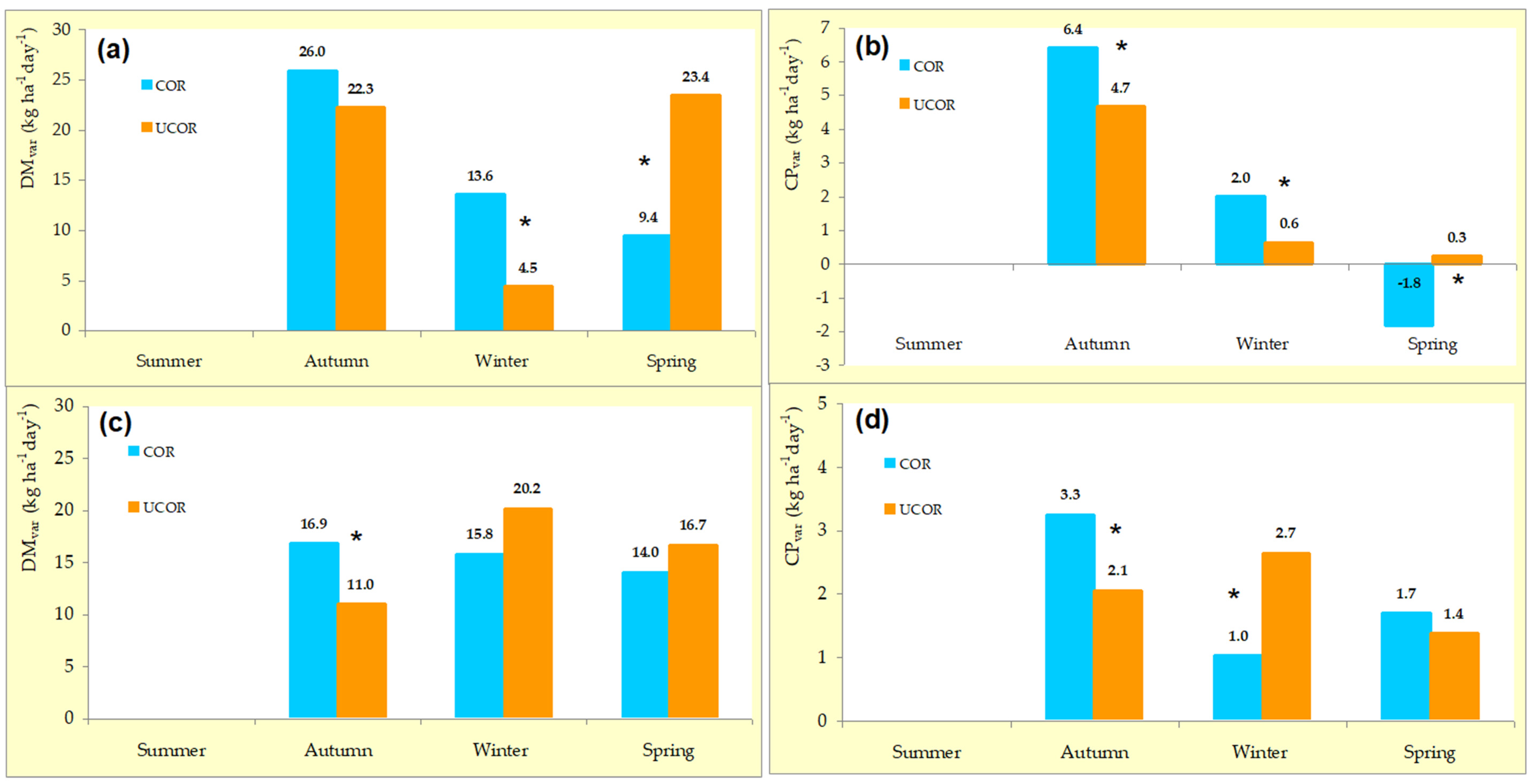 Agronomy 11 00514 g005