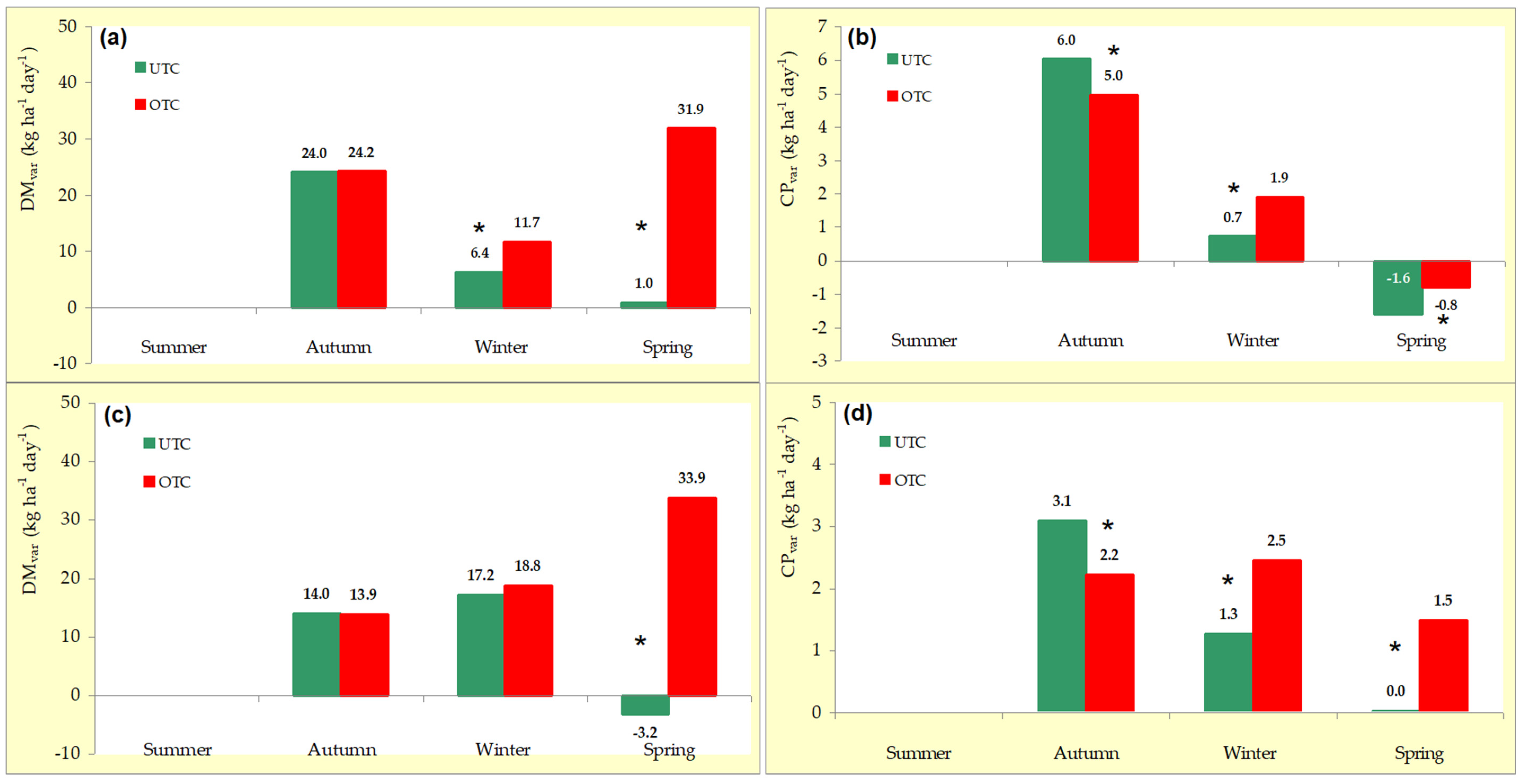 Agronomy 11 00514 g006