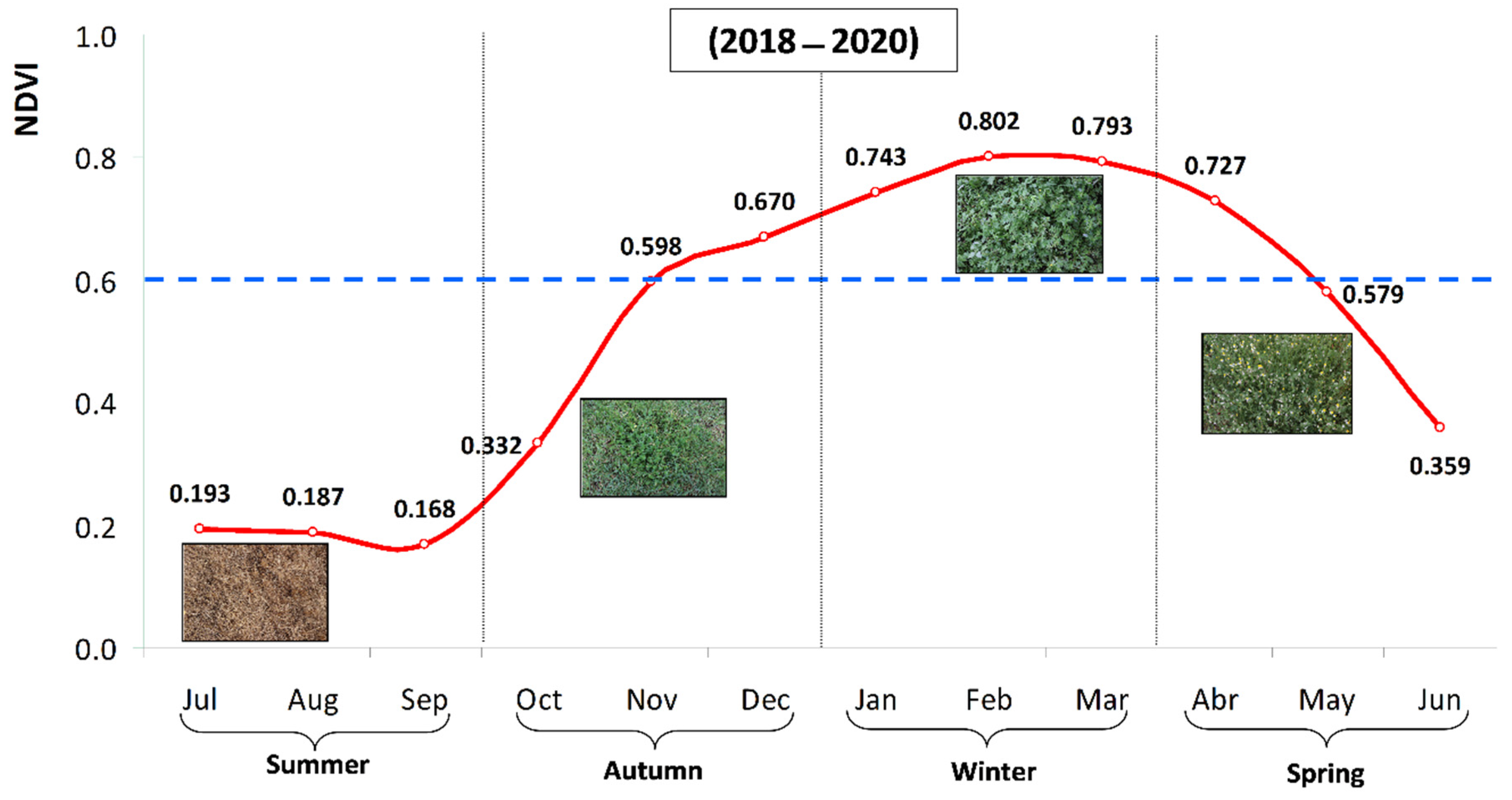 Agronomy 11 00514 g007