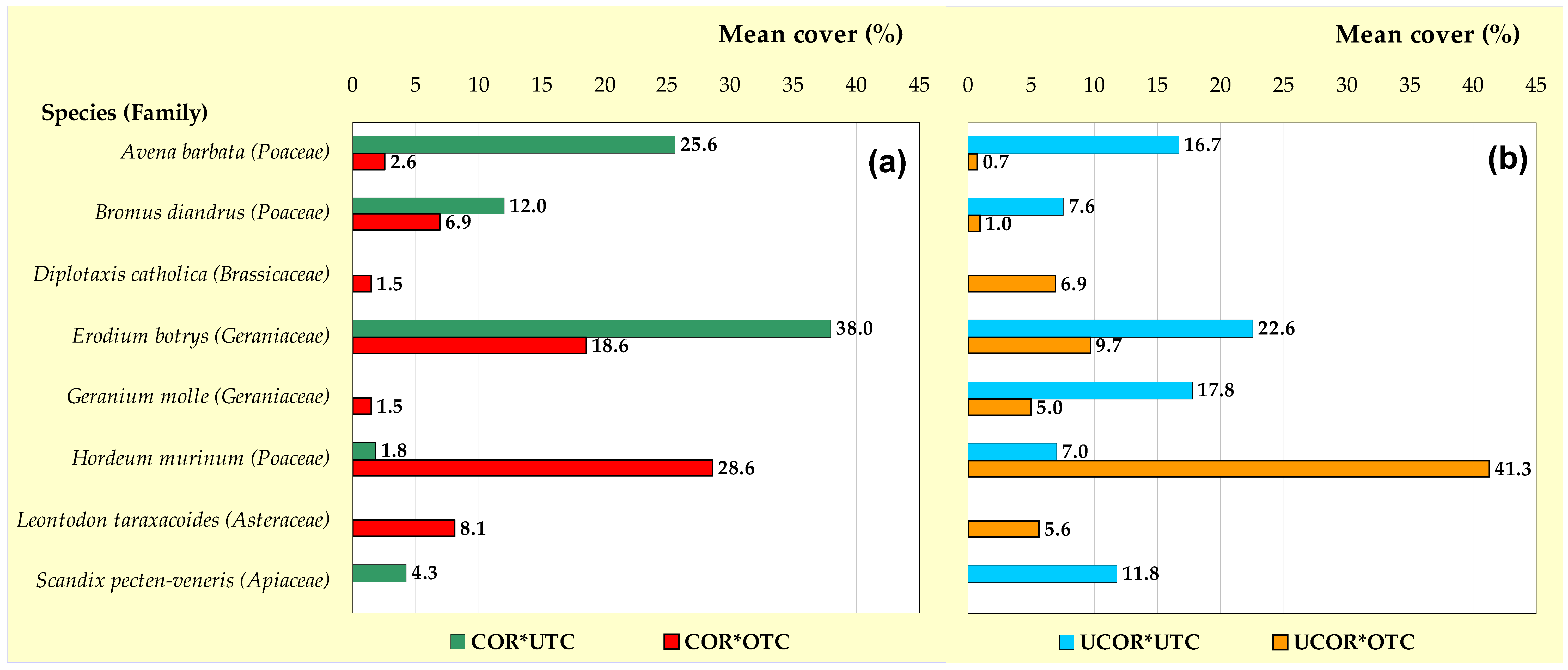 Agronomy 11 00514 g008