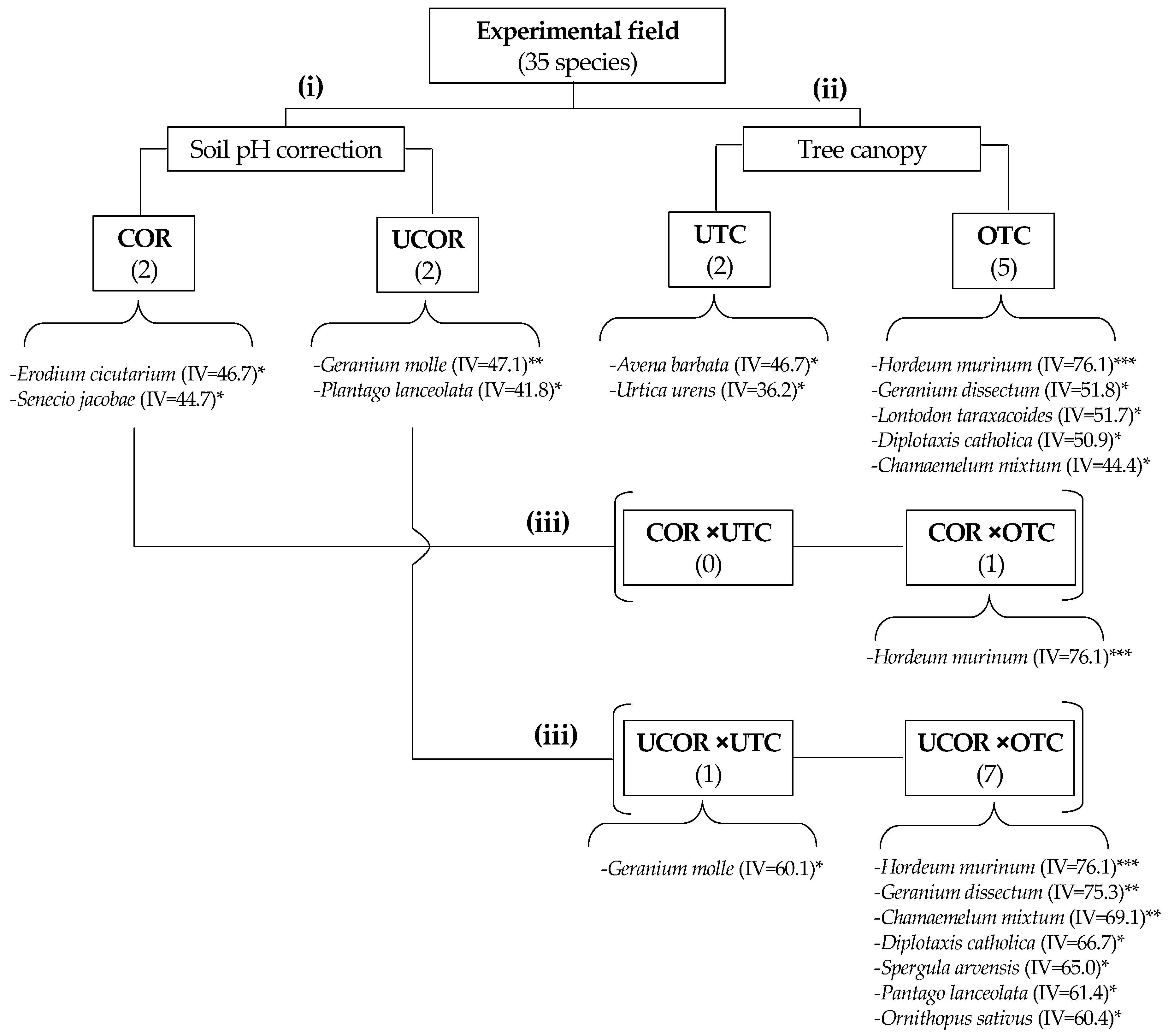 Agronomy 11 00514 g010
