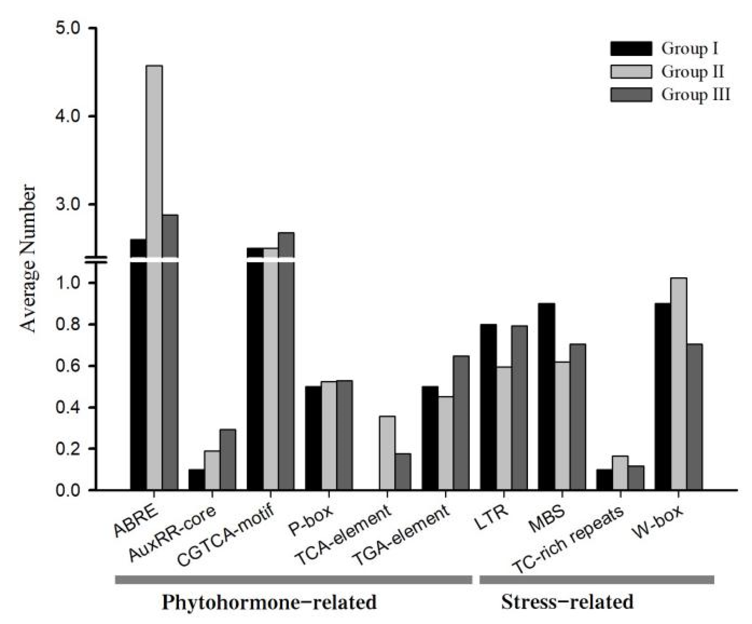 Agronomy 11 00521 g008 Agronomy 11 00521 g008
