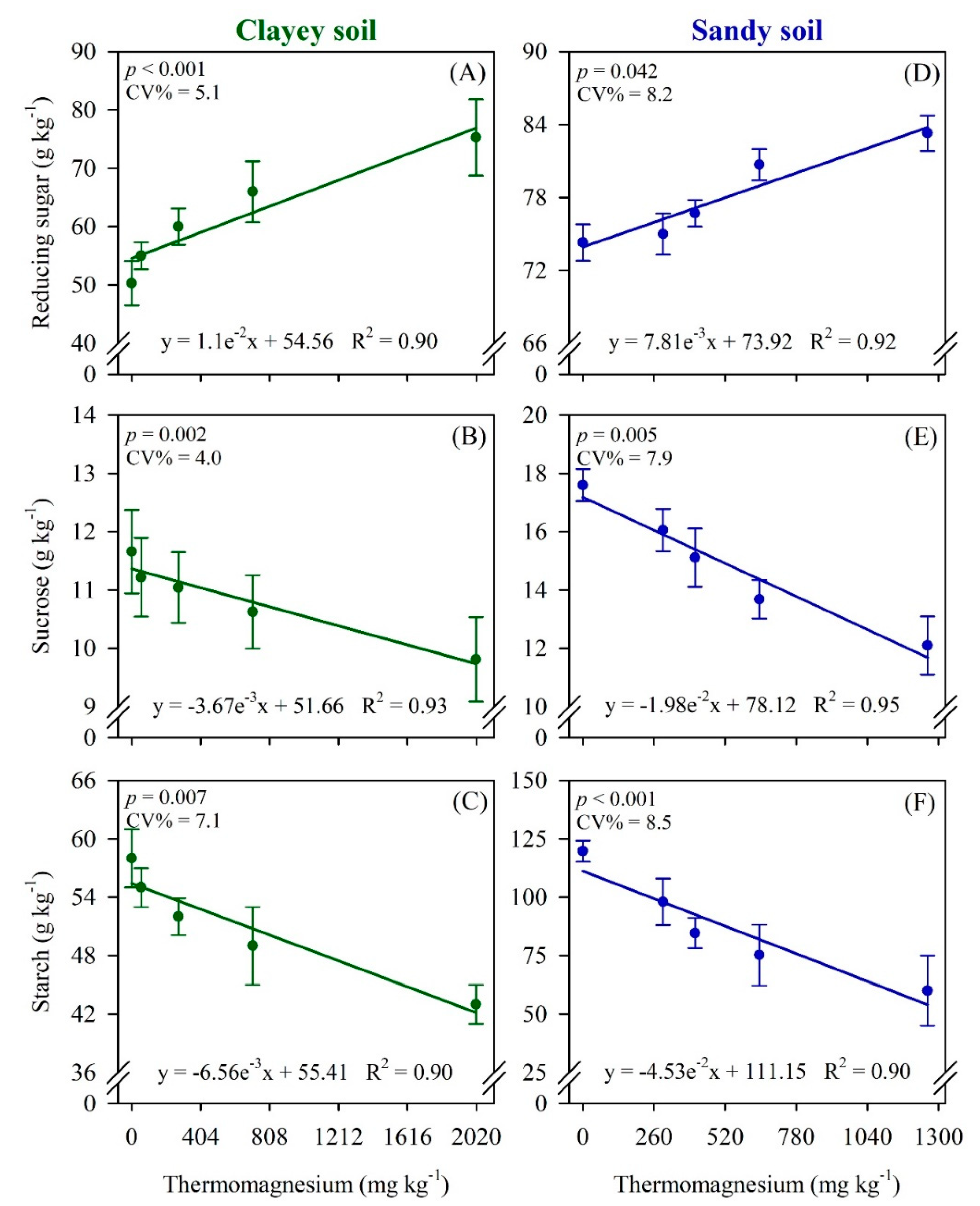 Agronomy 11 00525 g003 Agronomy 11 00525 g003