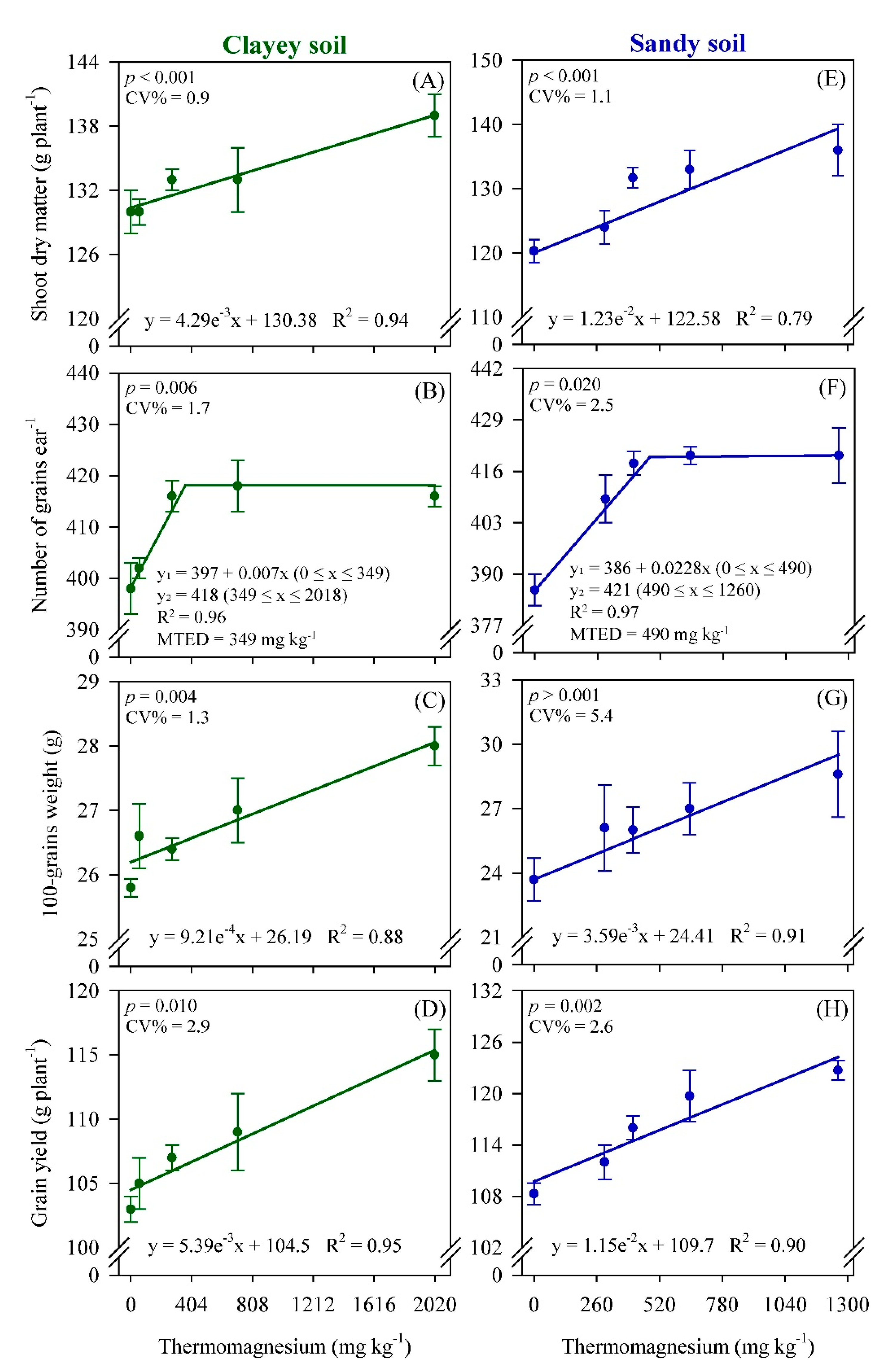 Agronomy 11 00525 g004 Agronomy 11 00525 g004