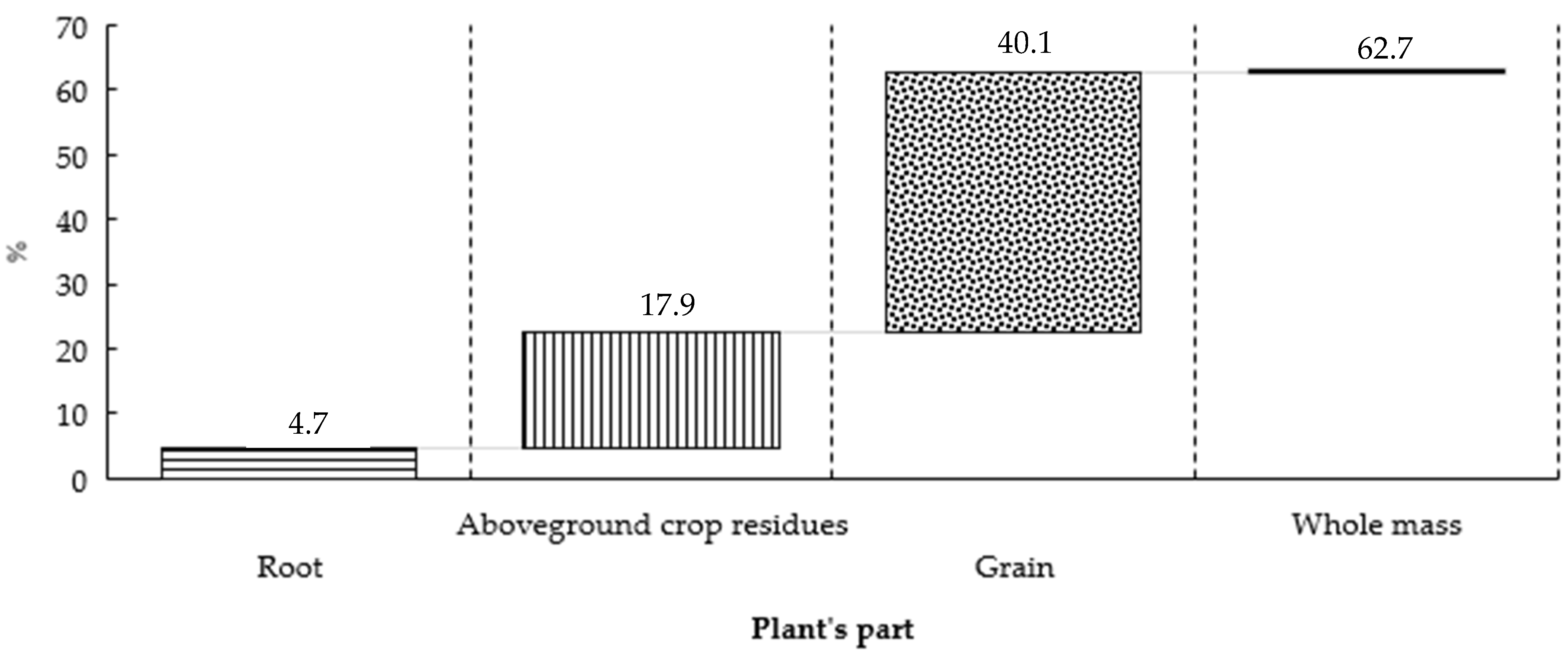 Agronomy 11 00527 g002 Agronomy 11 00527 g002