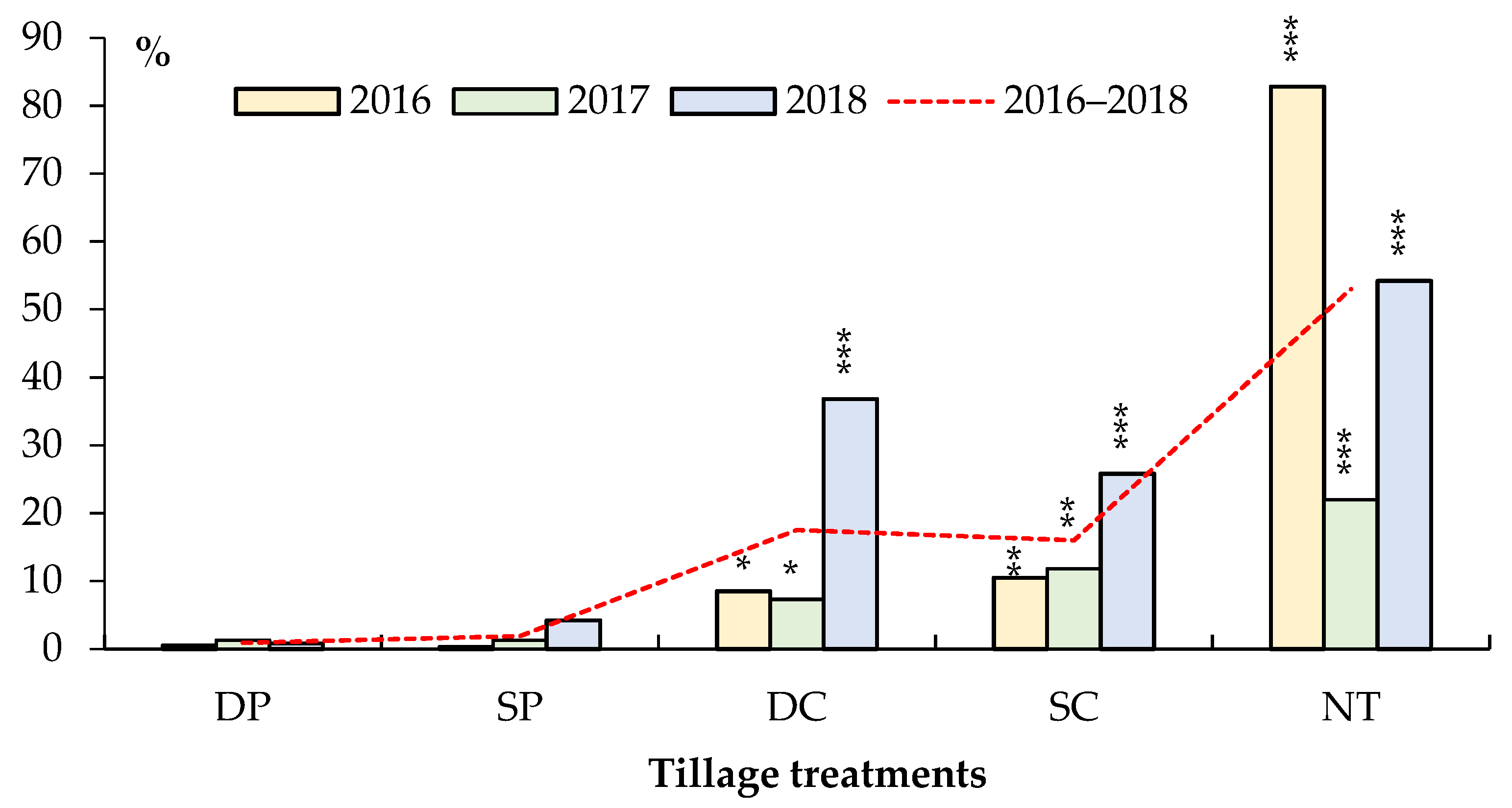 Agronomy 11 00529 g002 Agronomy 11 00529 g002