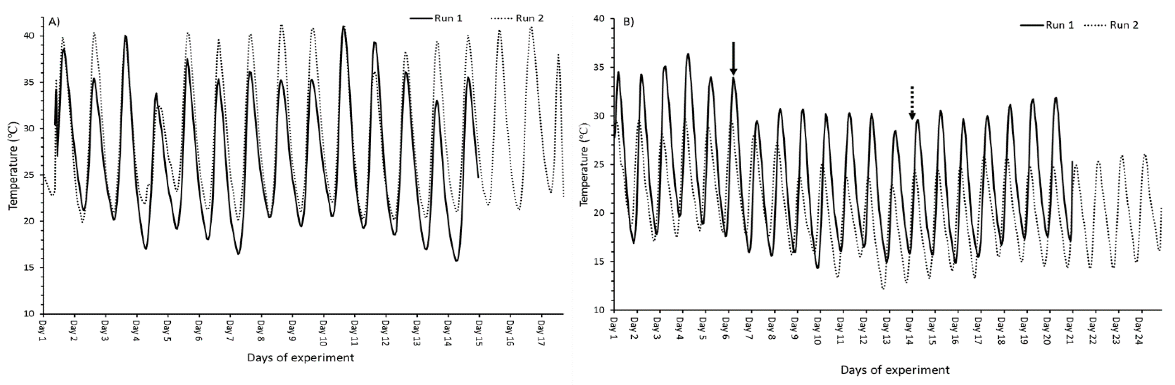Agronomy 11 00542 g001 Agronomy 11 00542 g001
