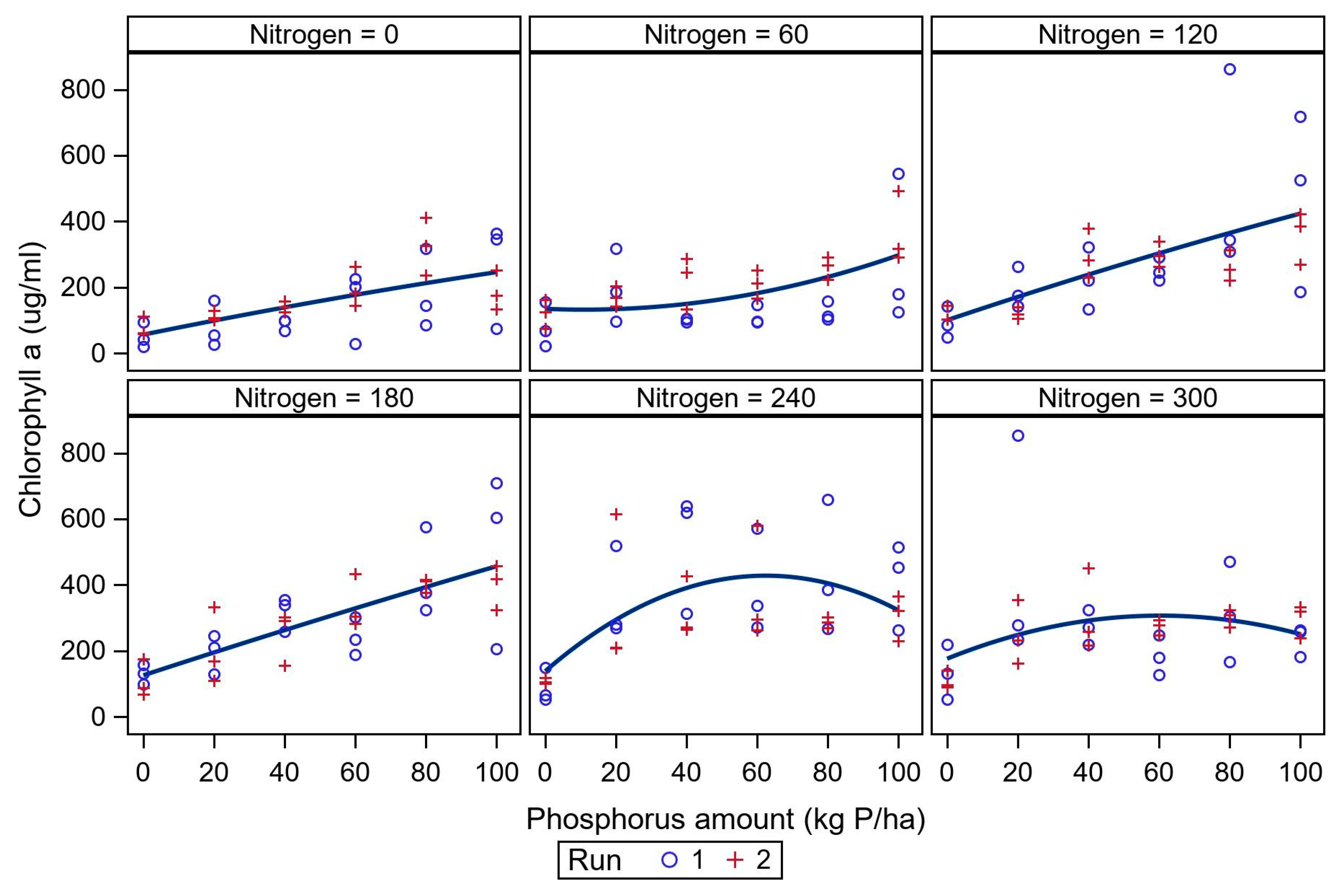 Agronomy 11 00542 g003 Agronomy 11 00542 g003