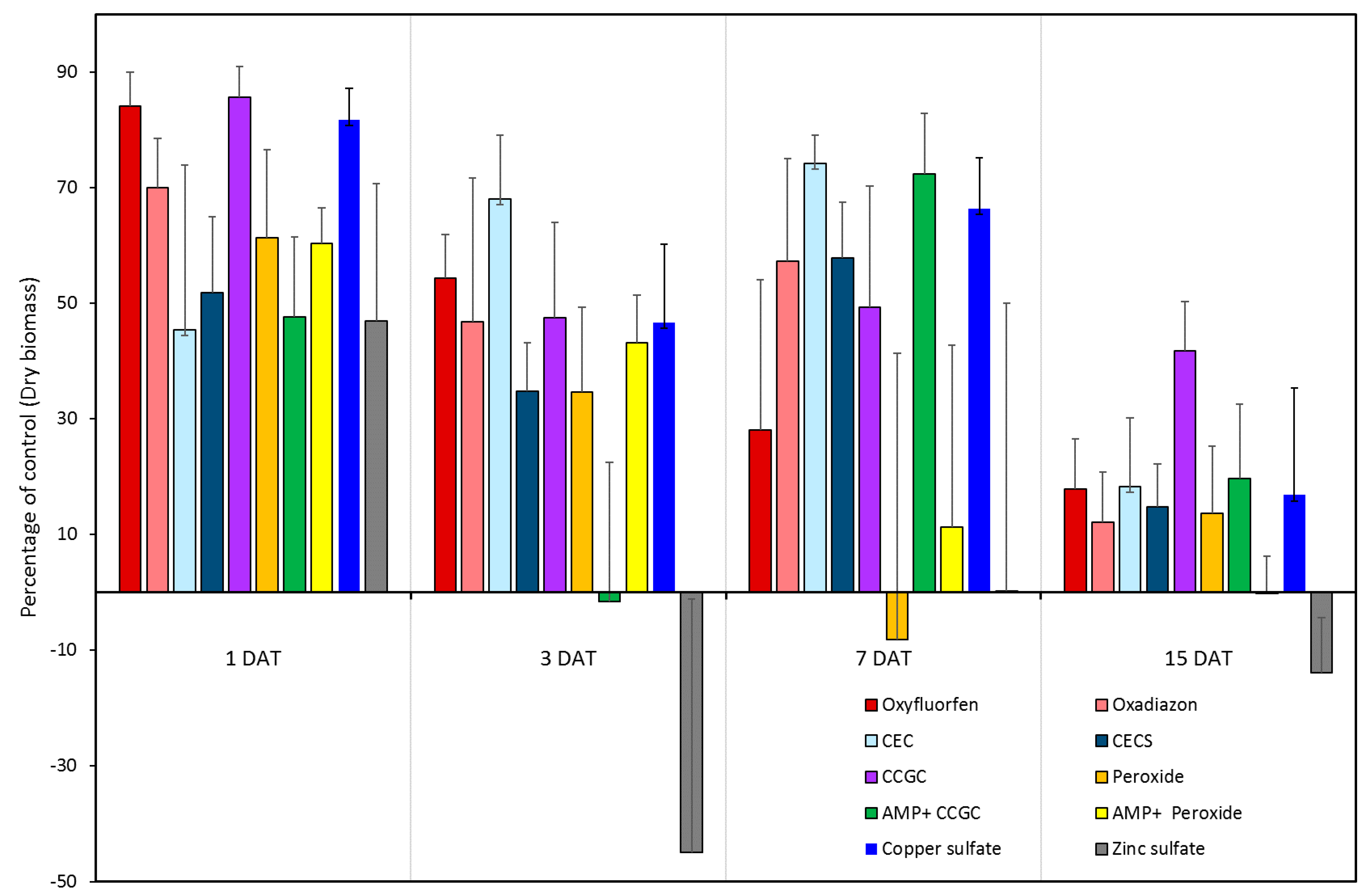 Agronomy 11 00542 g004 Agronomy 11 00542 g004