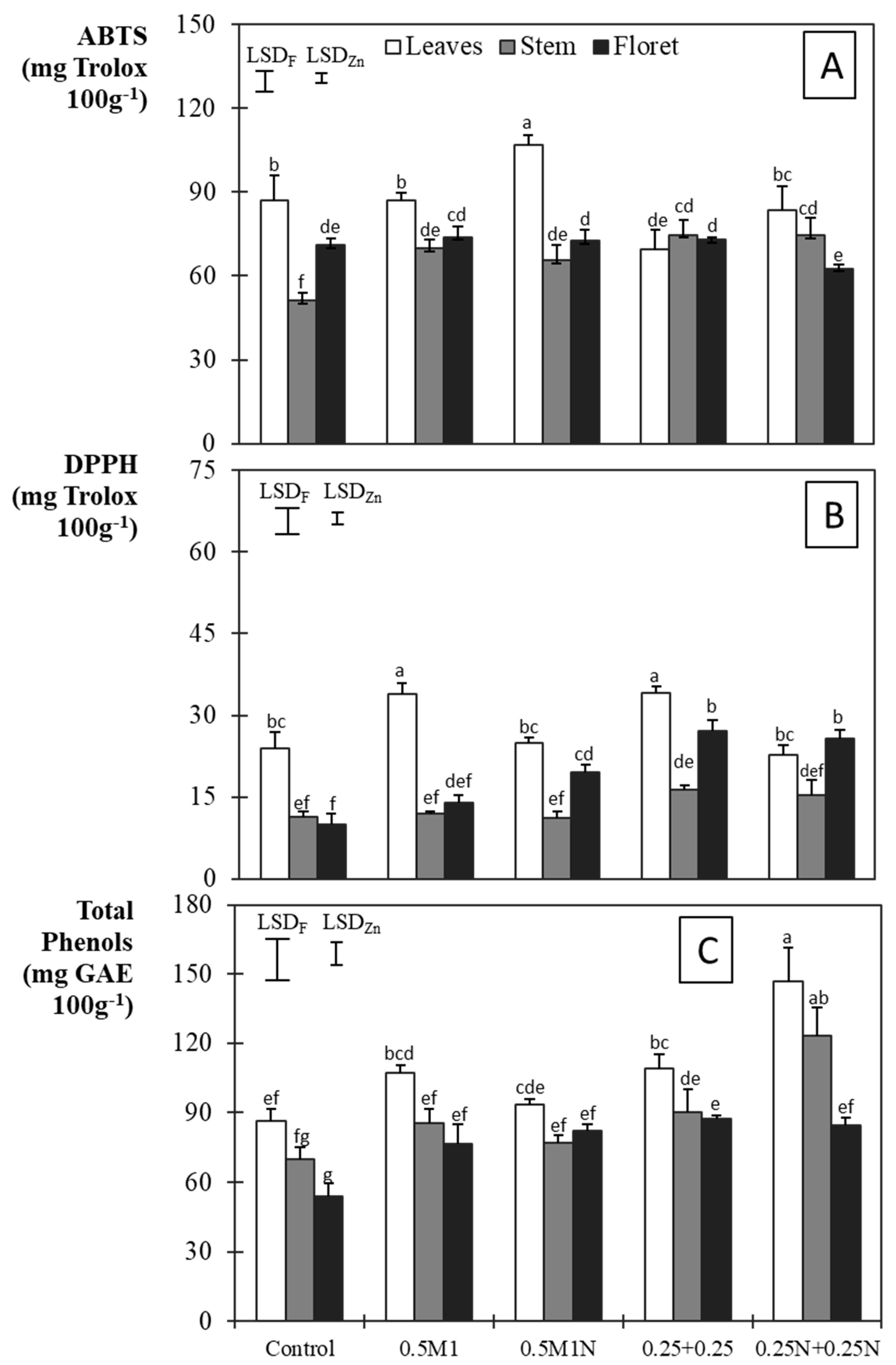 Agronomy 11 00548 g002 Agronomy 11 00548 g002