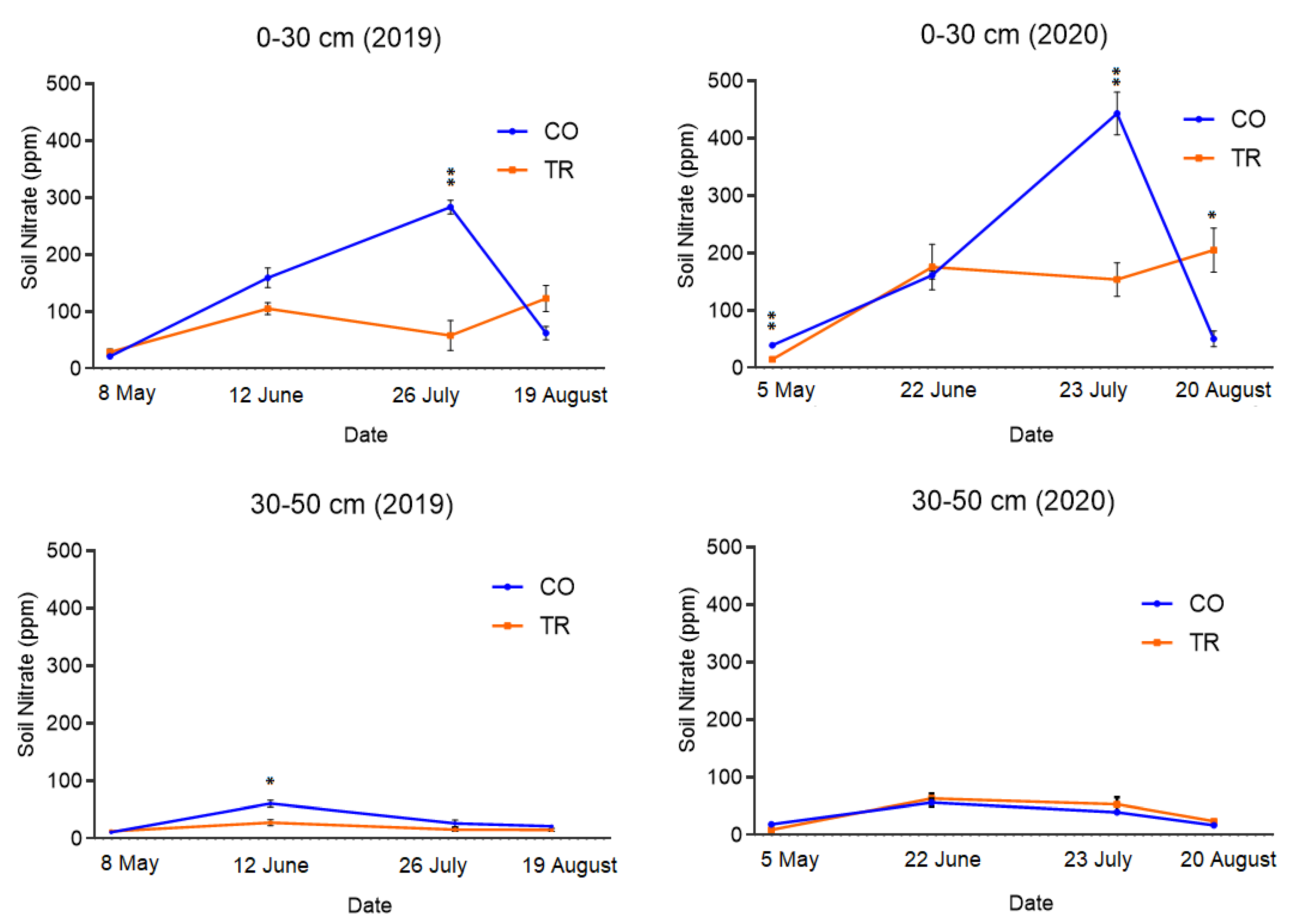 Agronomy 11 00549 g002 Agronomy 11 00549 g002