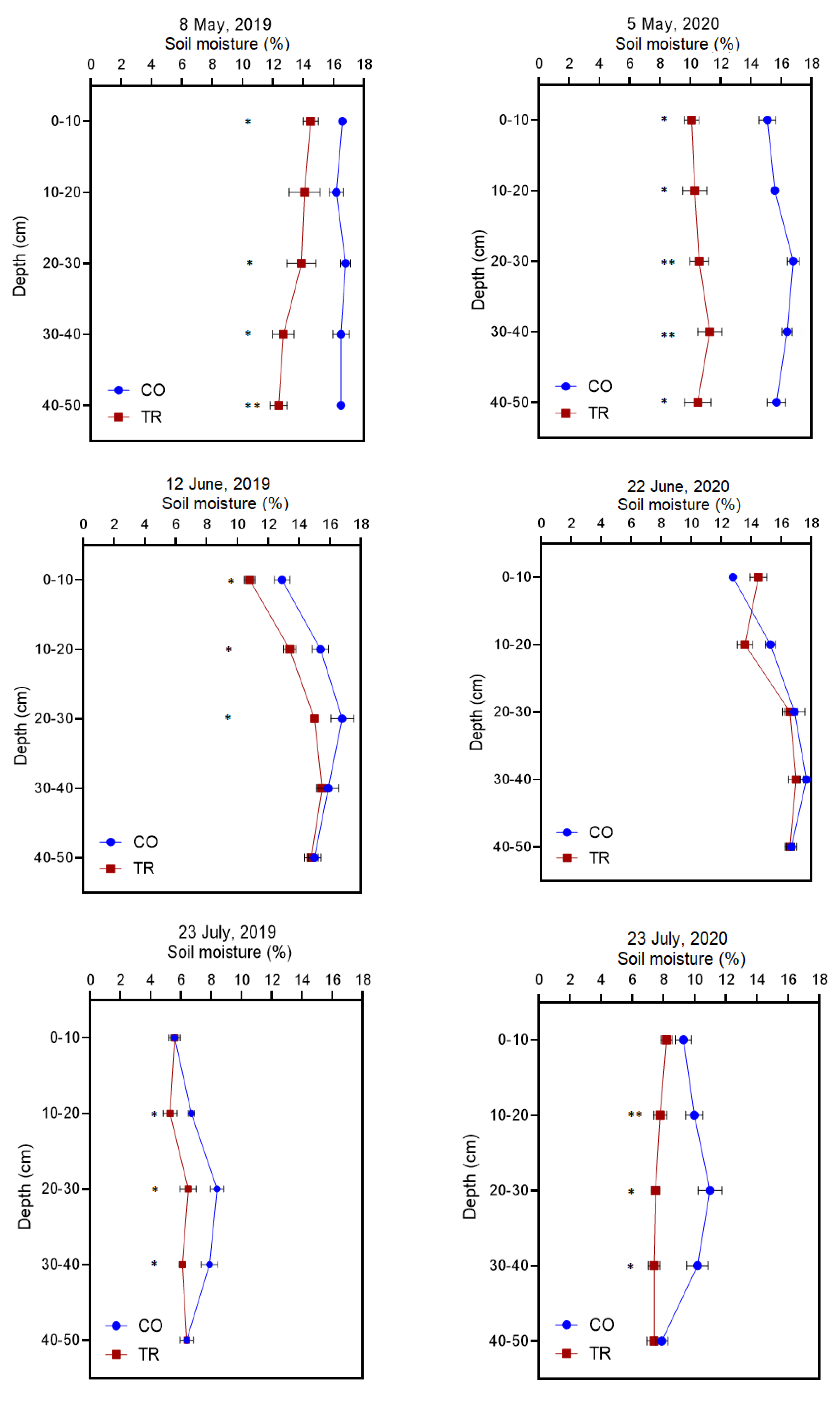 Agronomy 11 00549 g003a Agronomy 11 00549 g003a