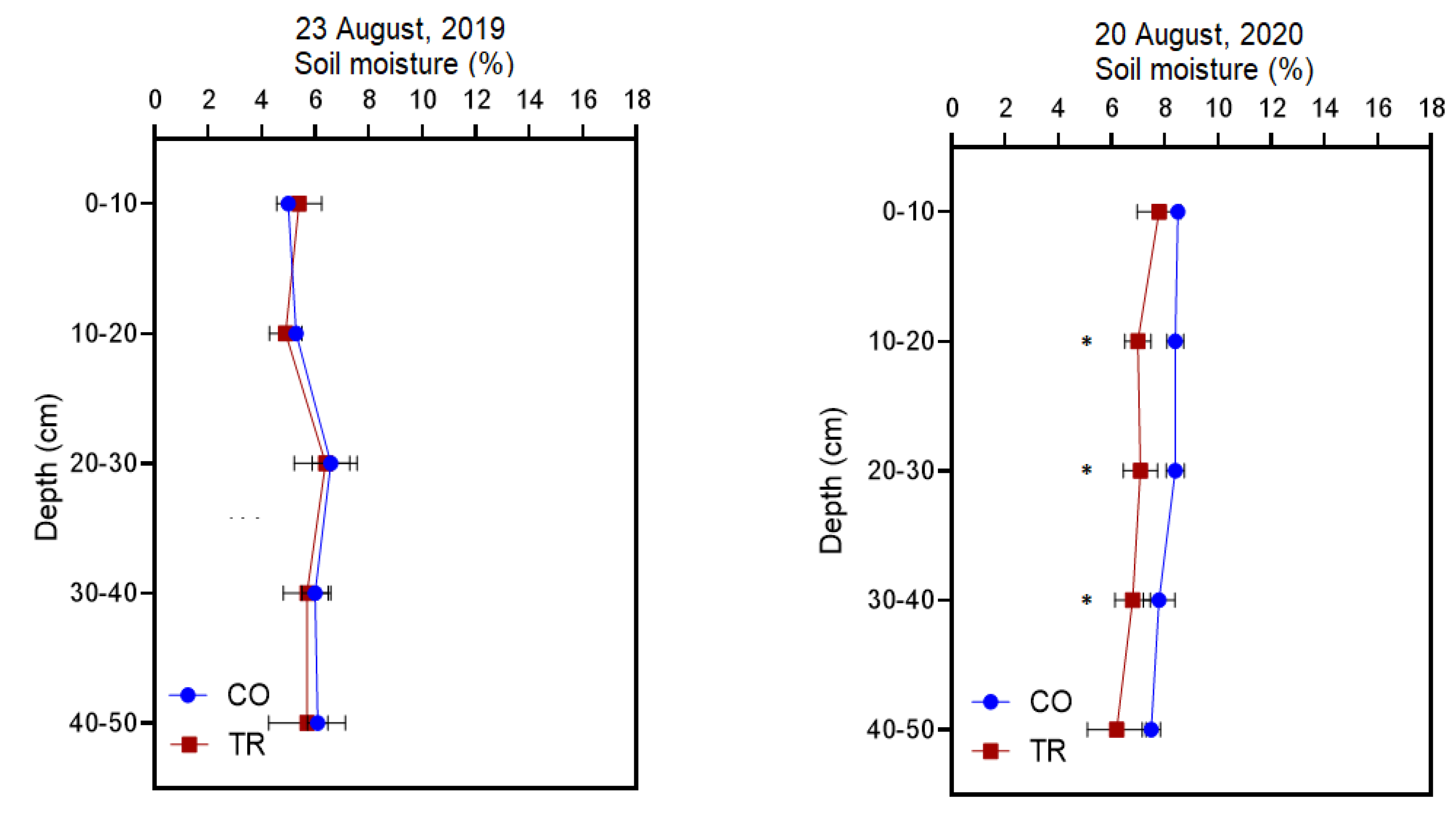 Agronomy 11 00549 g003b Agronomy 11 00549 g003b