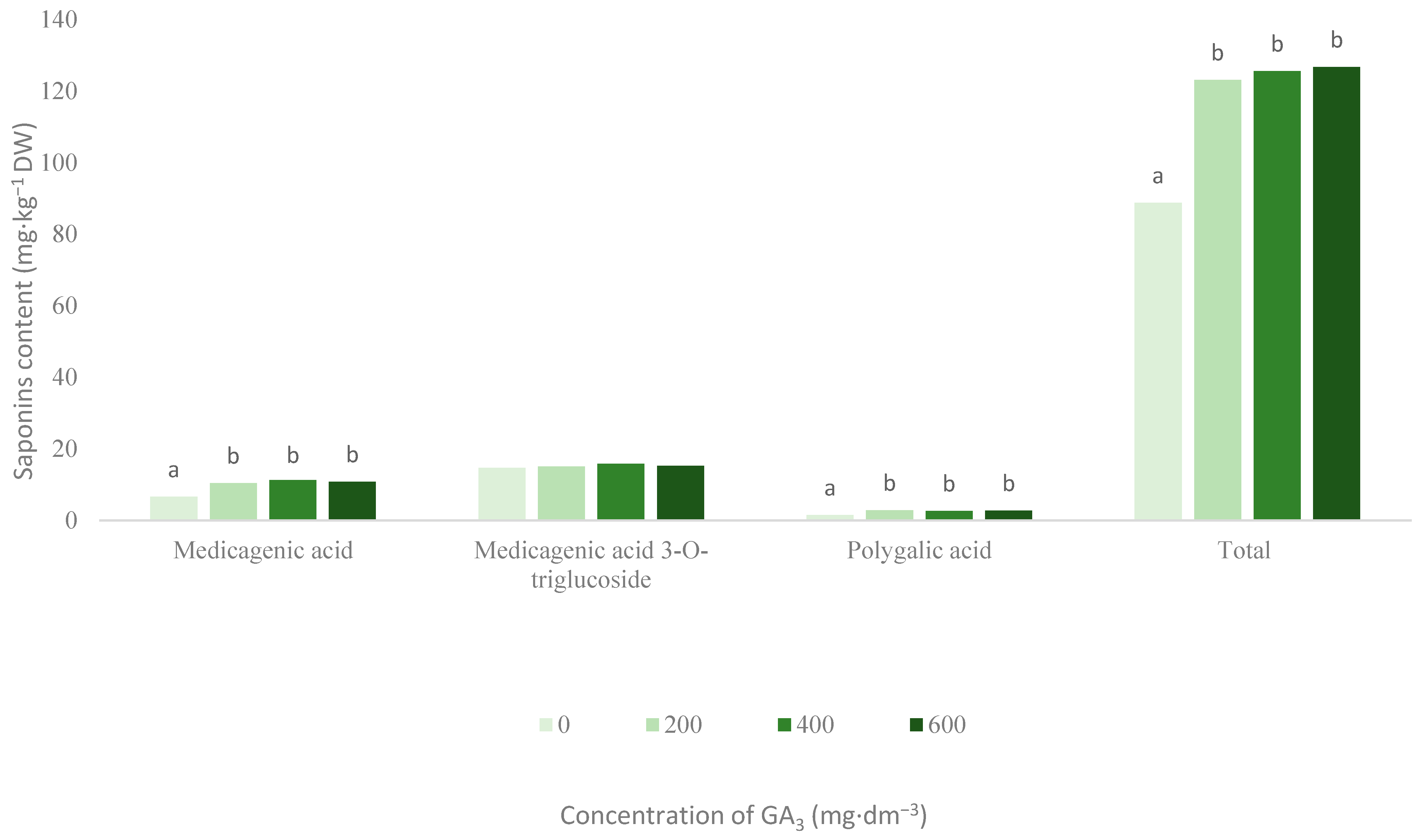 Agronomy 11 00553 g001 Agronomy 11 00553 g001