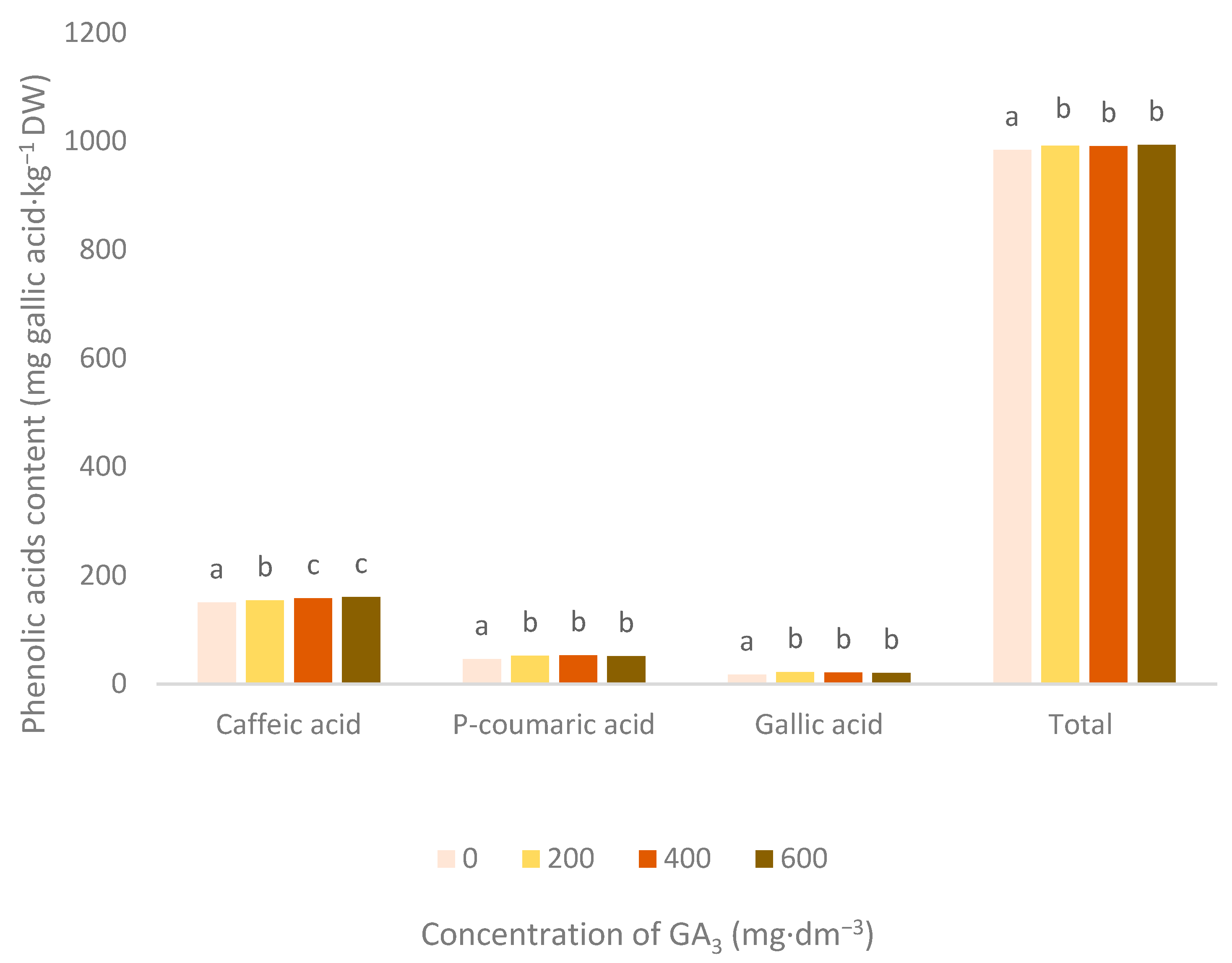 Agronomy 11 00553 g002 Agronomy 11 00553 g002