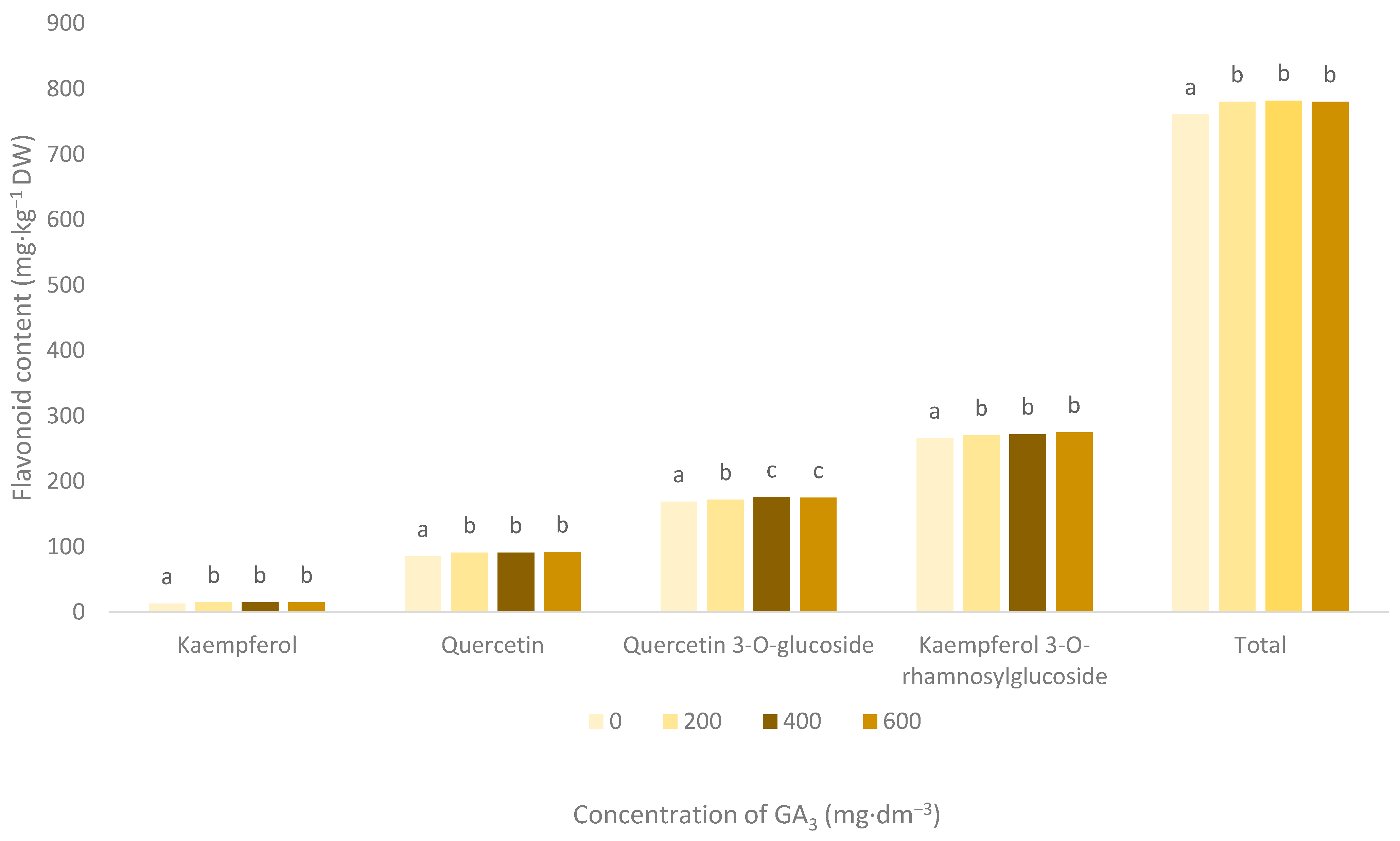 Agronomy 11 00553 g003 Agronomy 11 00553 g003