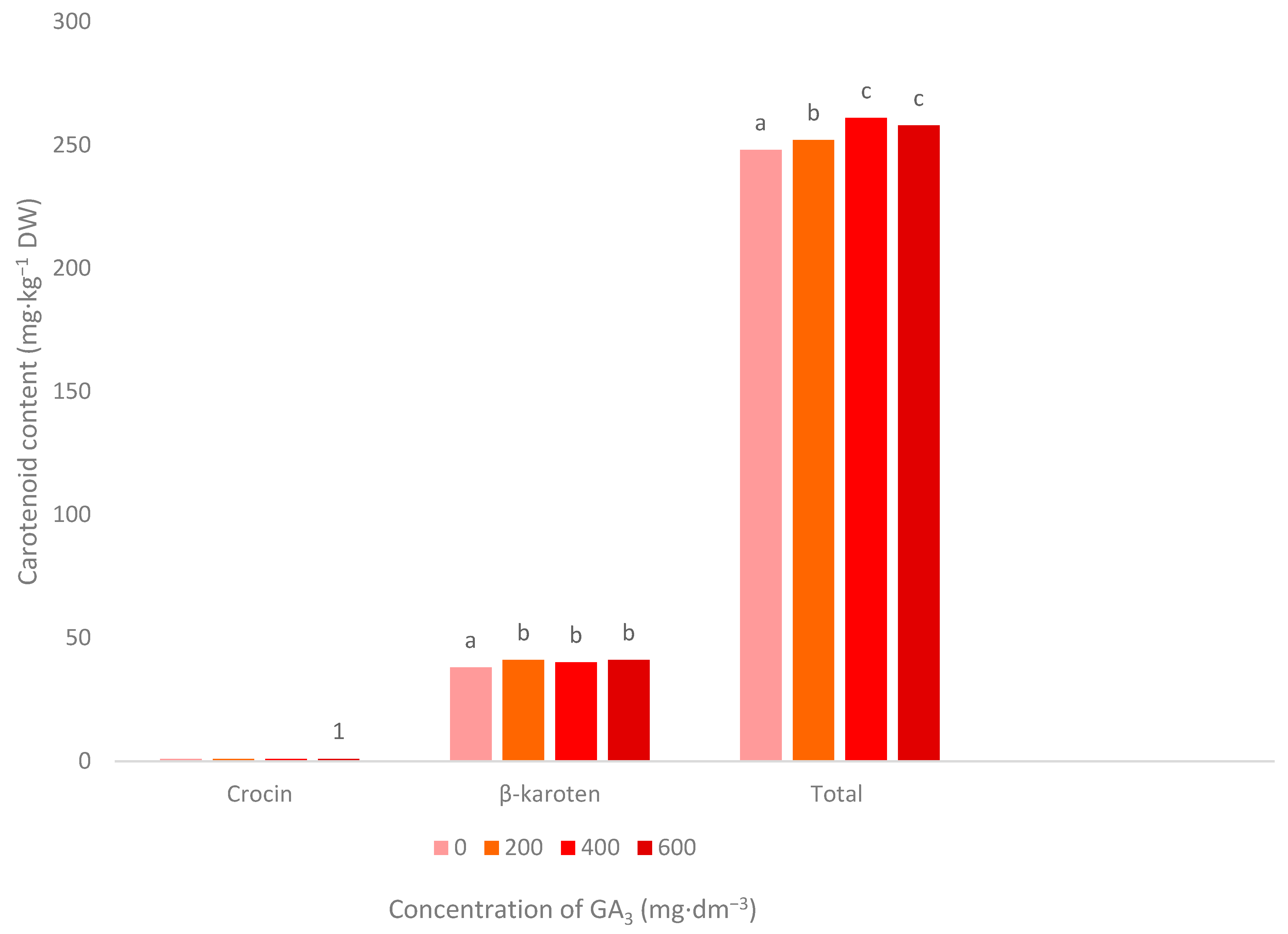 Agronomy 11 00553 g004 Agronomy 11 00553 g004