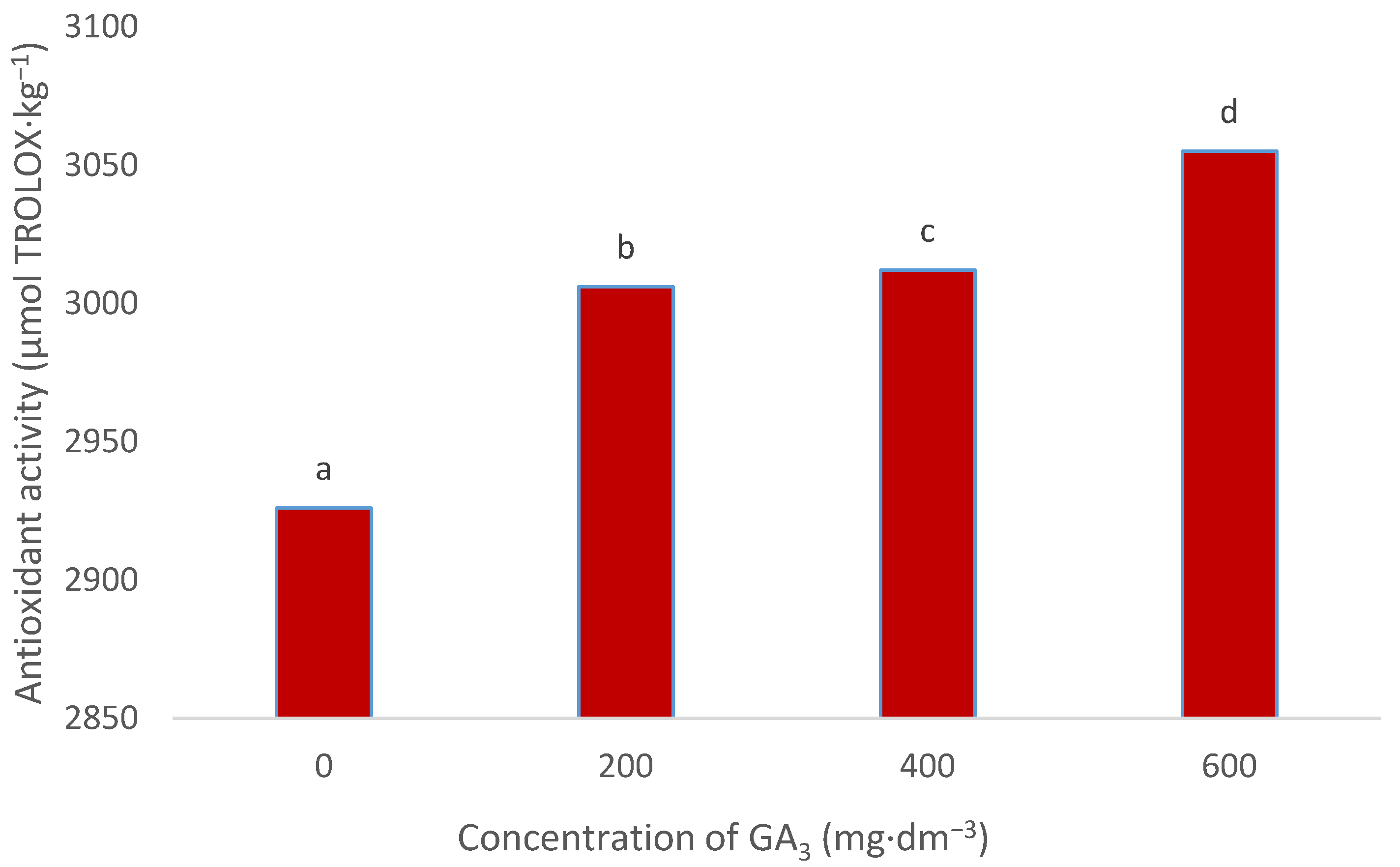 Agronomy 11 00553 g005 Agronomy 11 00553 g005