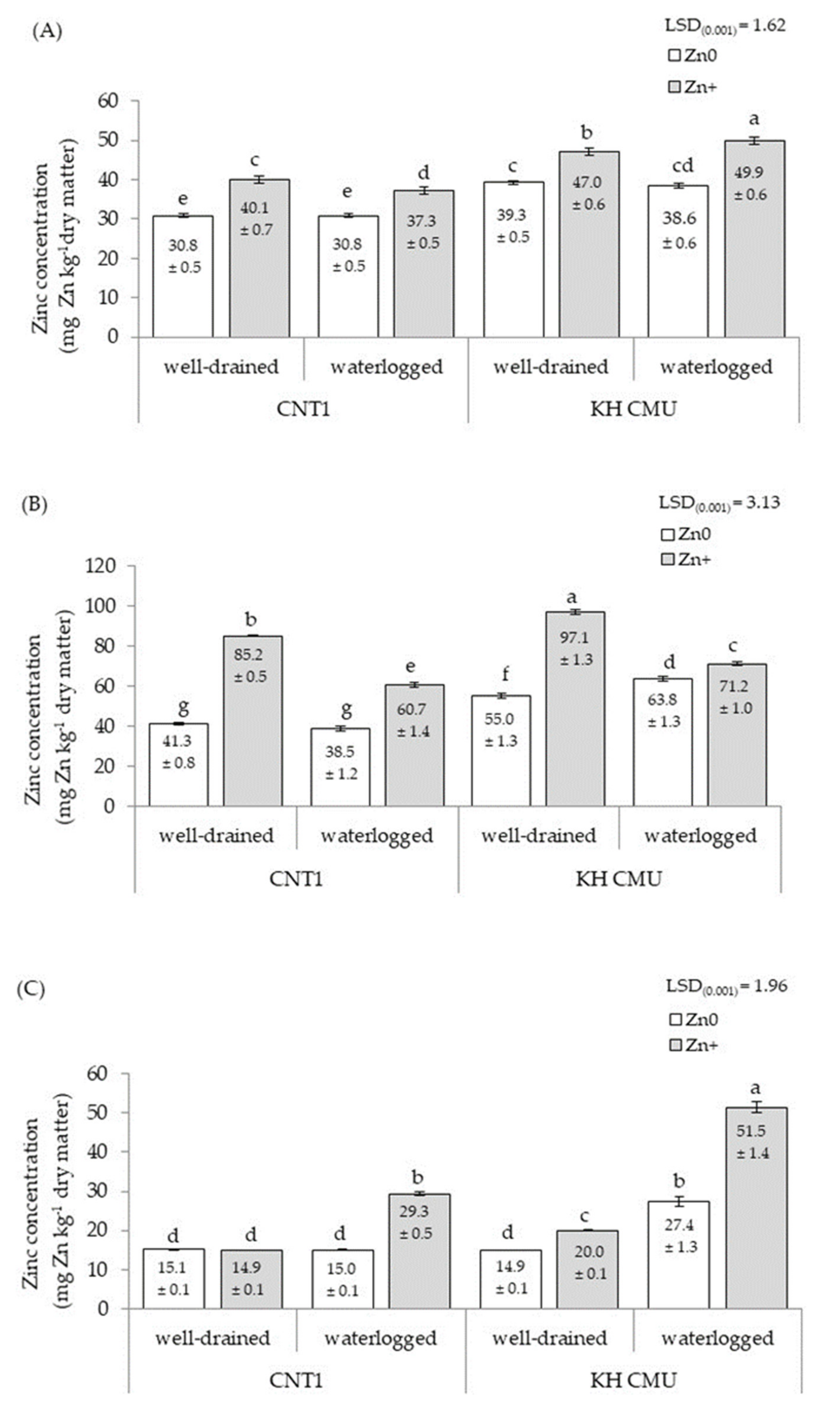 Agronomy 11 00554 g002 Agronomy 11 00554 g002