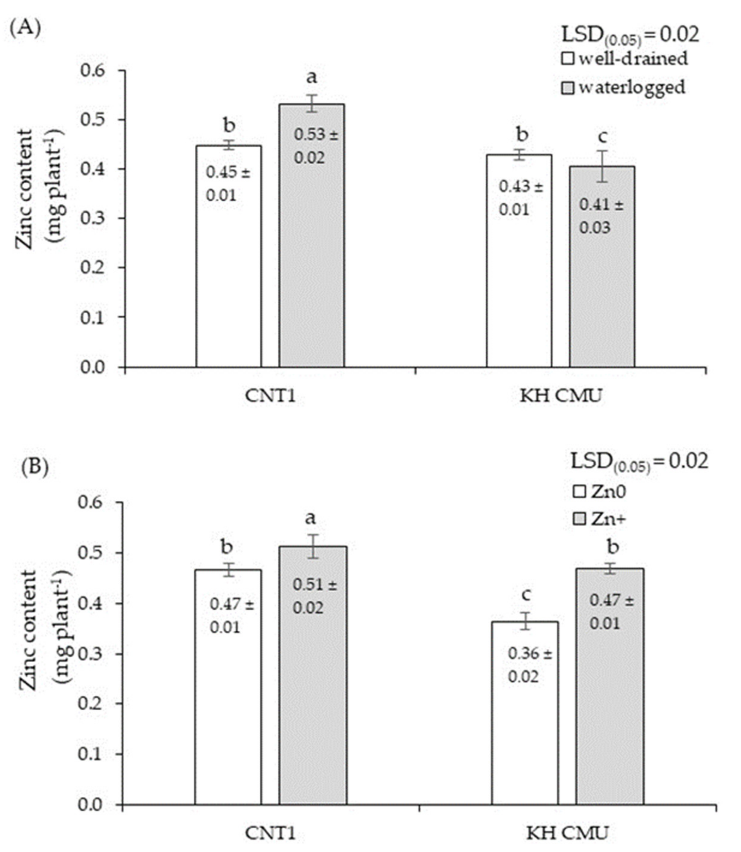 Agronomy 11 00554 g003 Agronomy 11 00554 g003