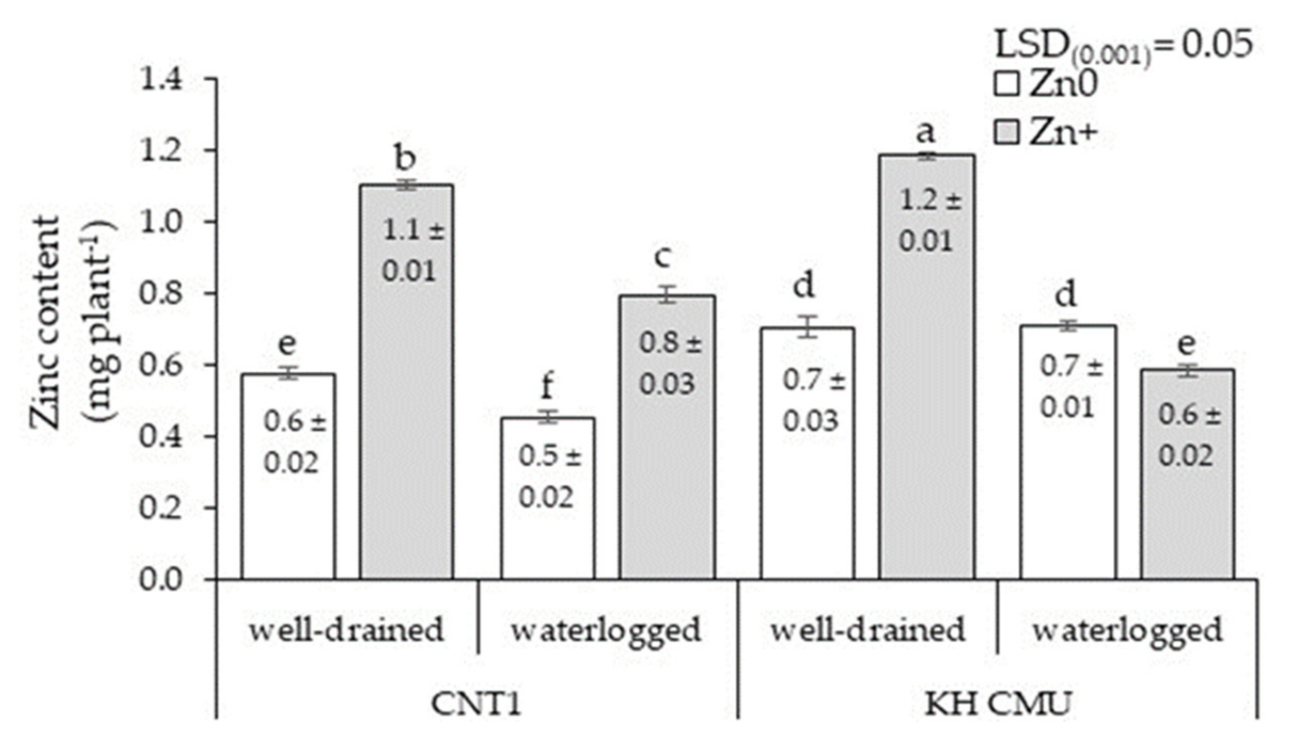 Agronomy 11 00554 g004 Agronomy 11 00554 g004