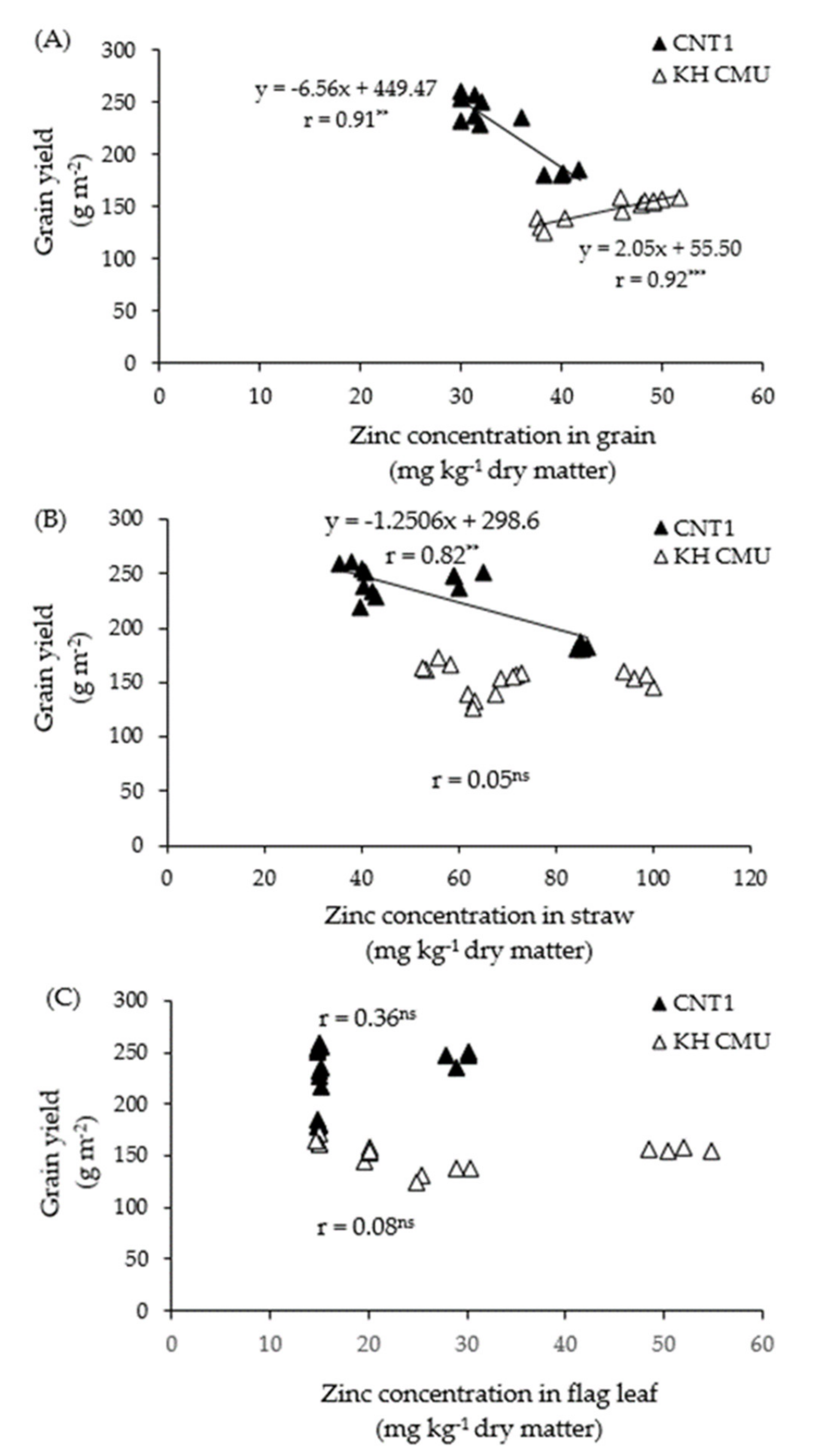Agronomy 11 00554 g005 Agronomy 11 00554 g005