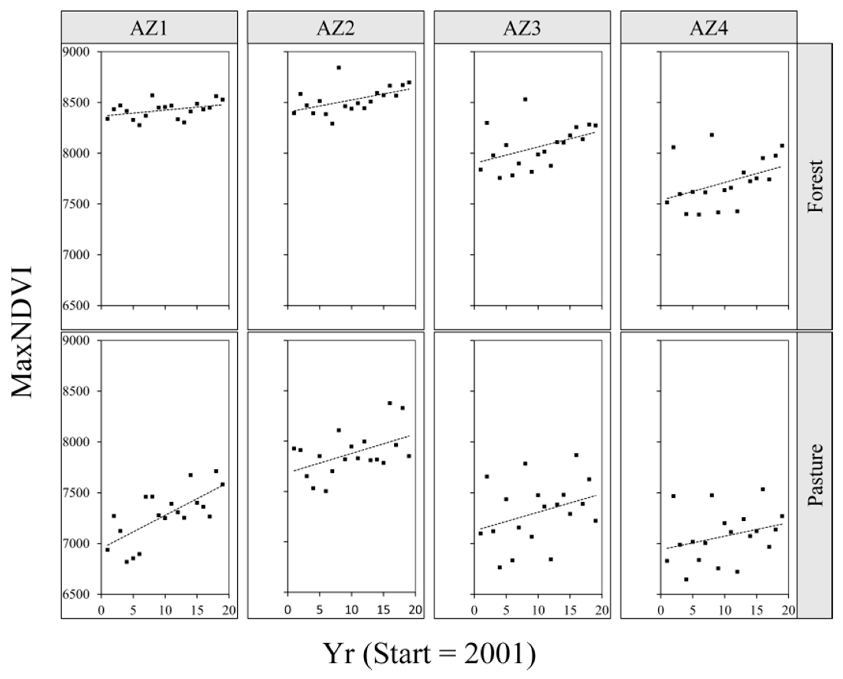 Agronomy 11 00555 g004 Agronomy 11 00555 g004
