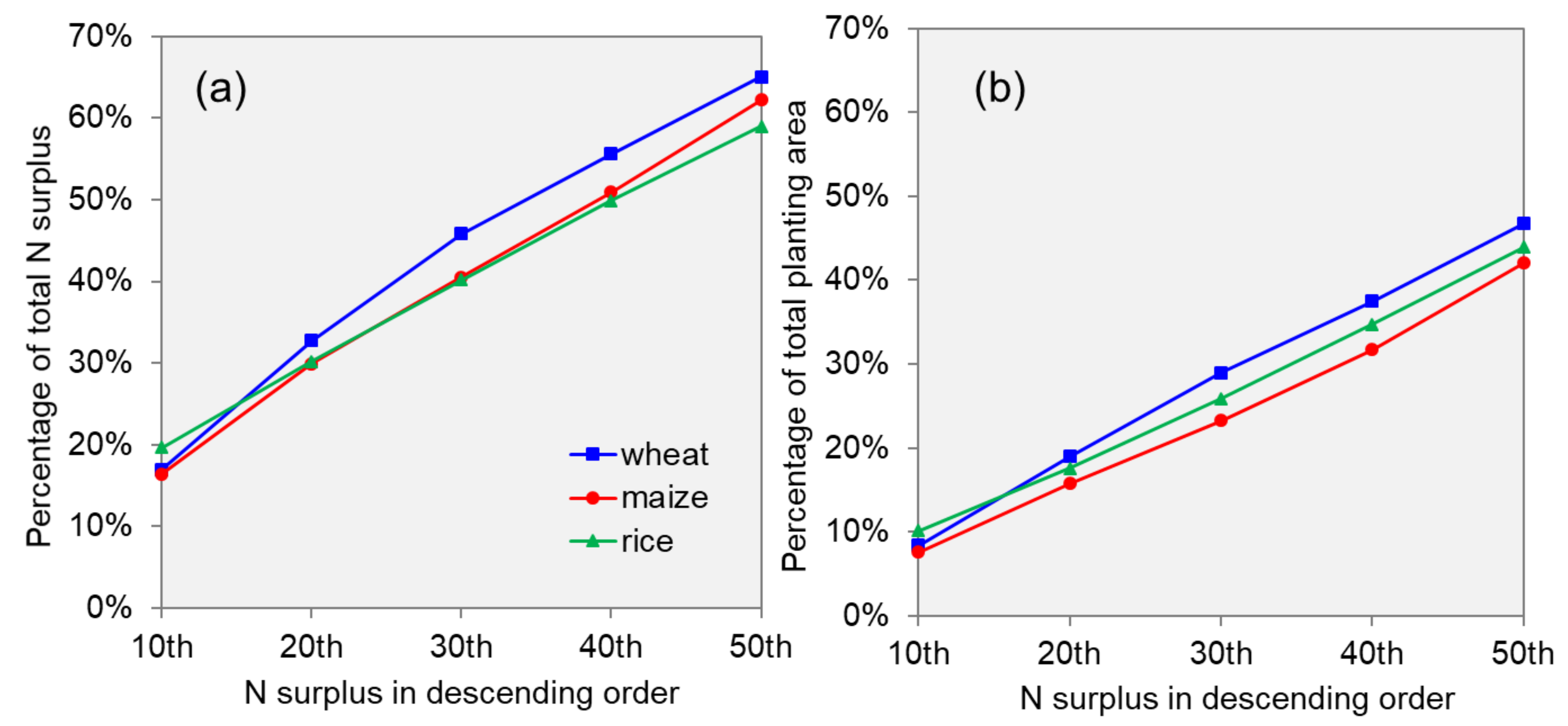Agronomy 11 00557 g003 Agronomy 11 00557 g003